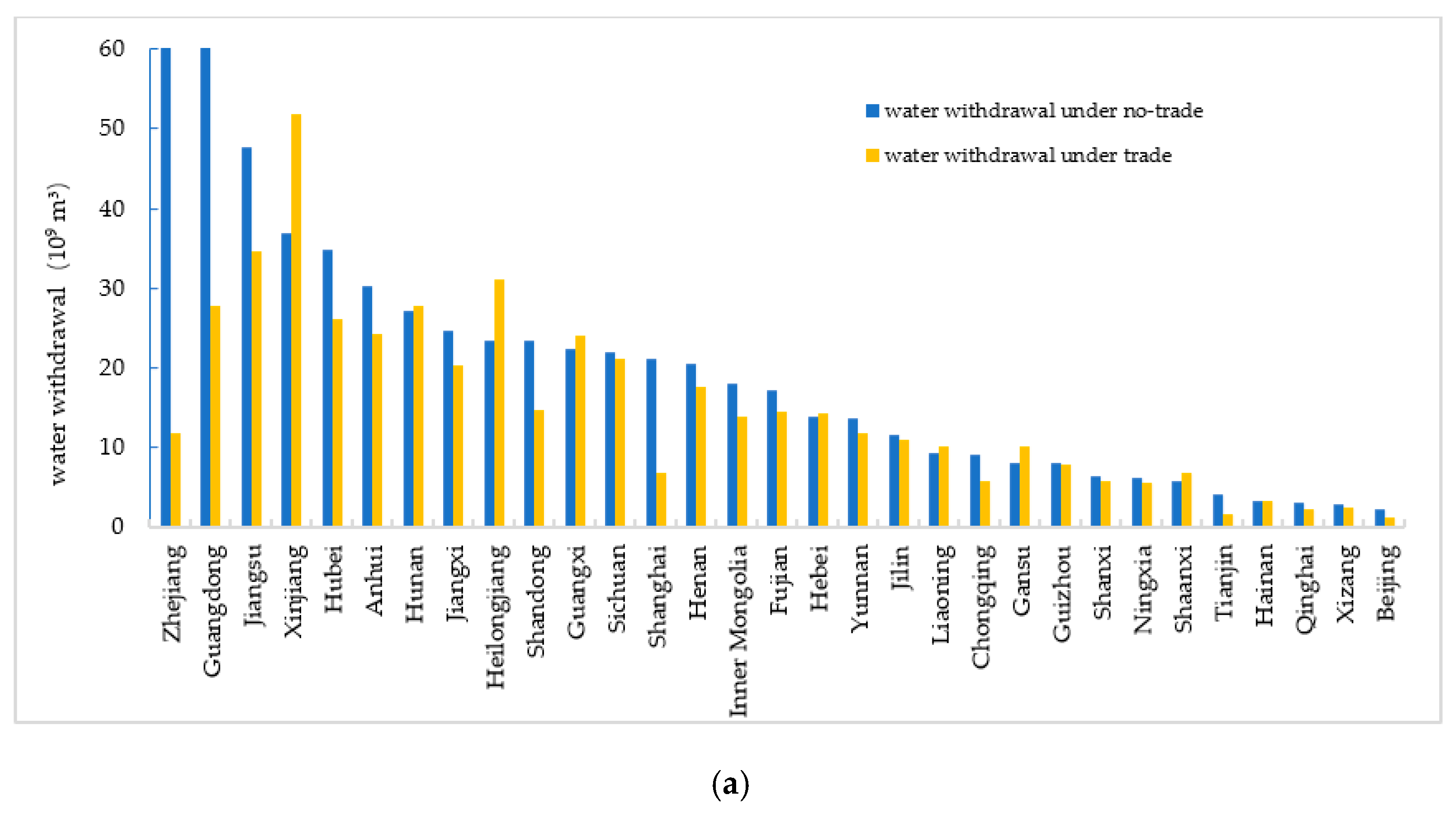 Water 13 02994 g003a 550