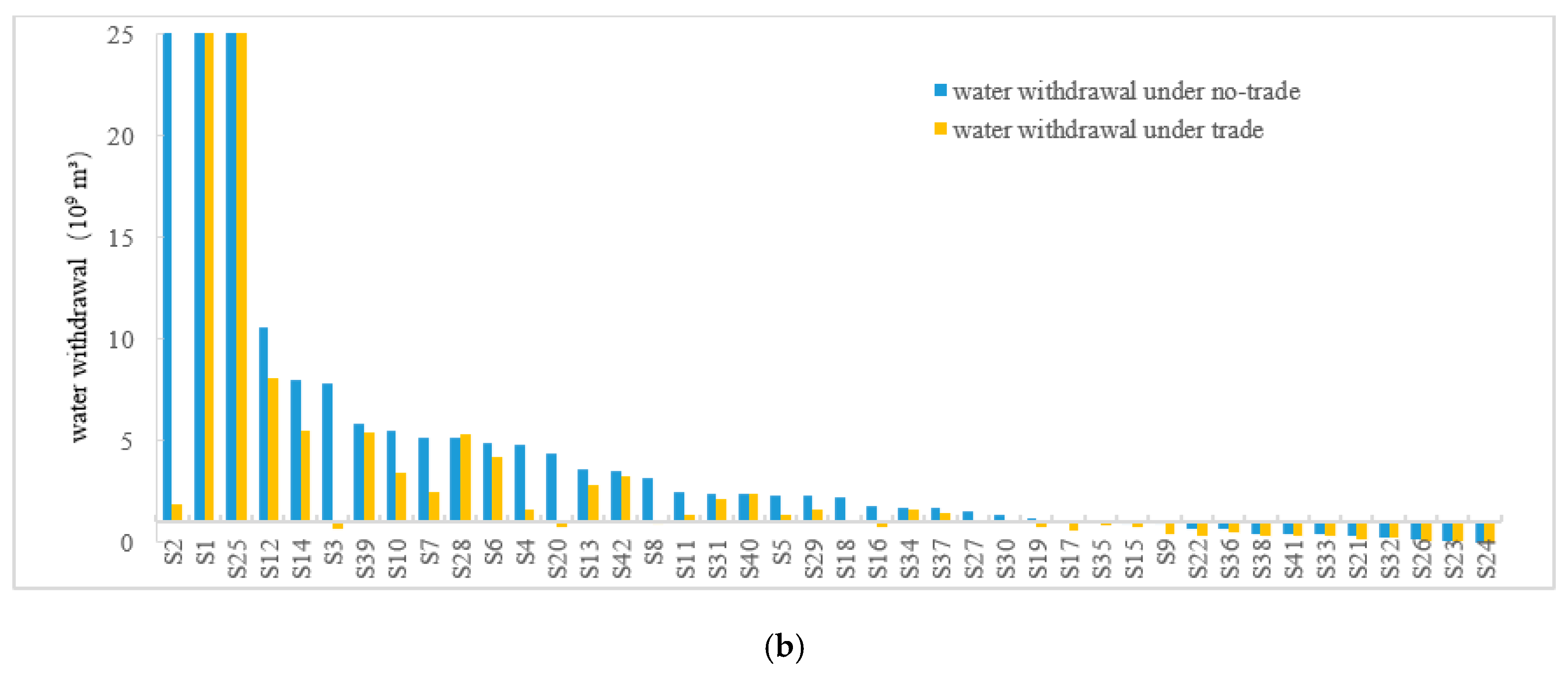 Water 13 02994 g003b 550