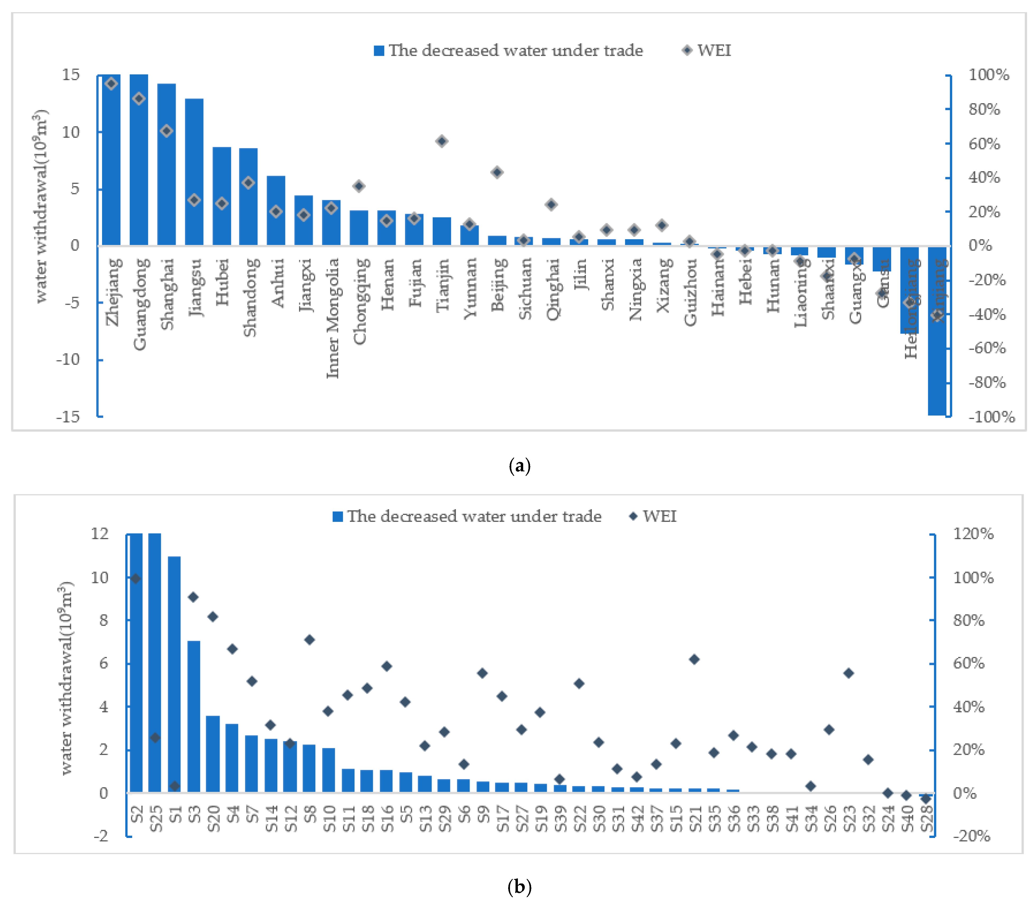 Water 13 02994 g004 550