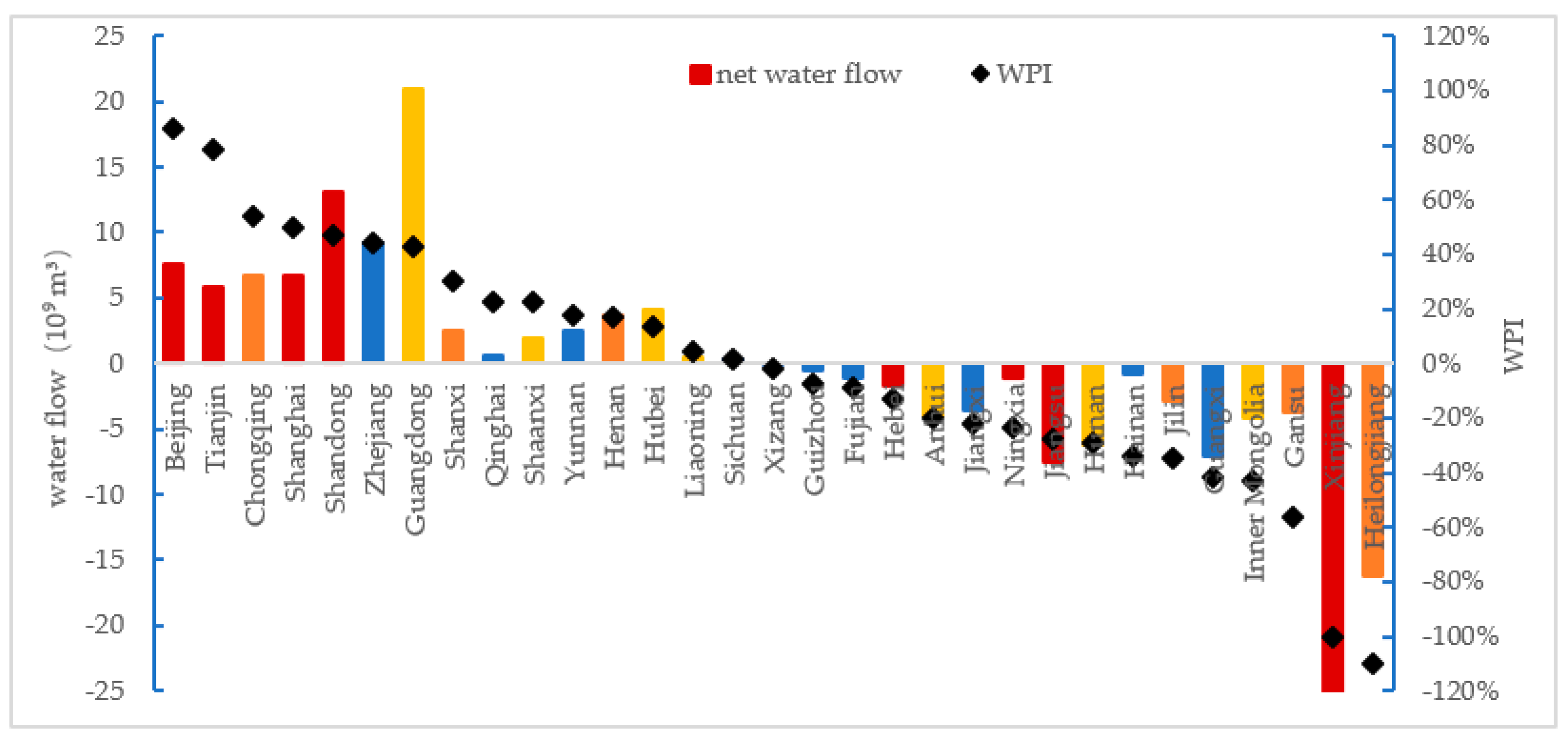 Water 13 02994 g005 550