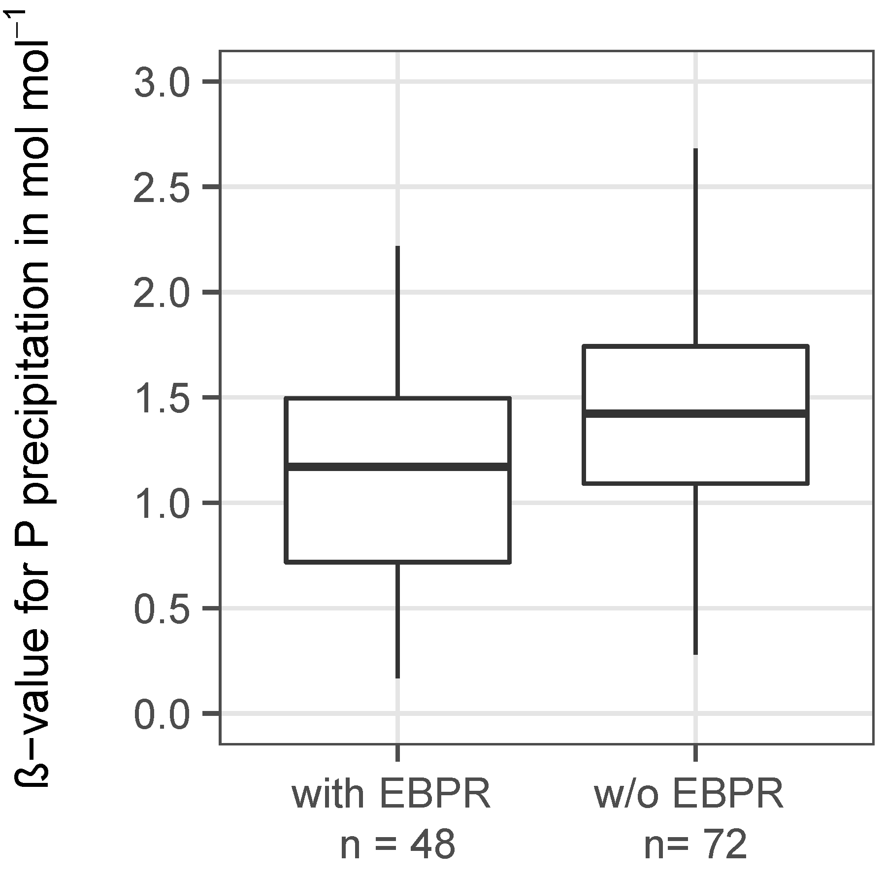 Water 13 02998 g001 550