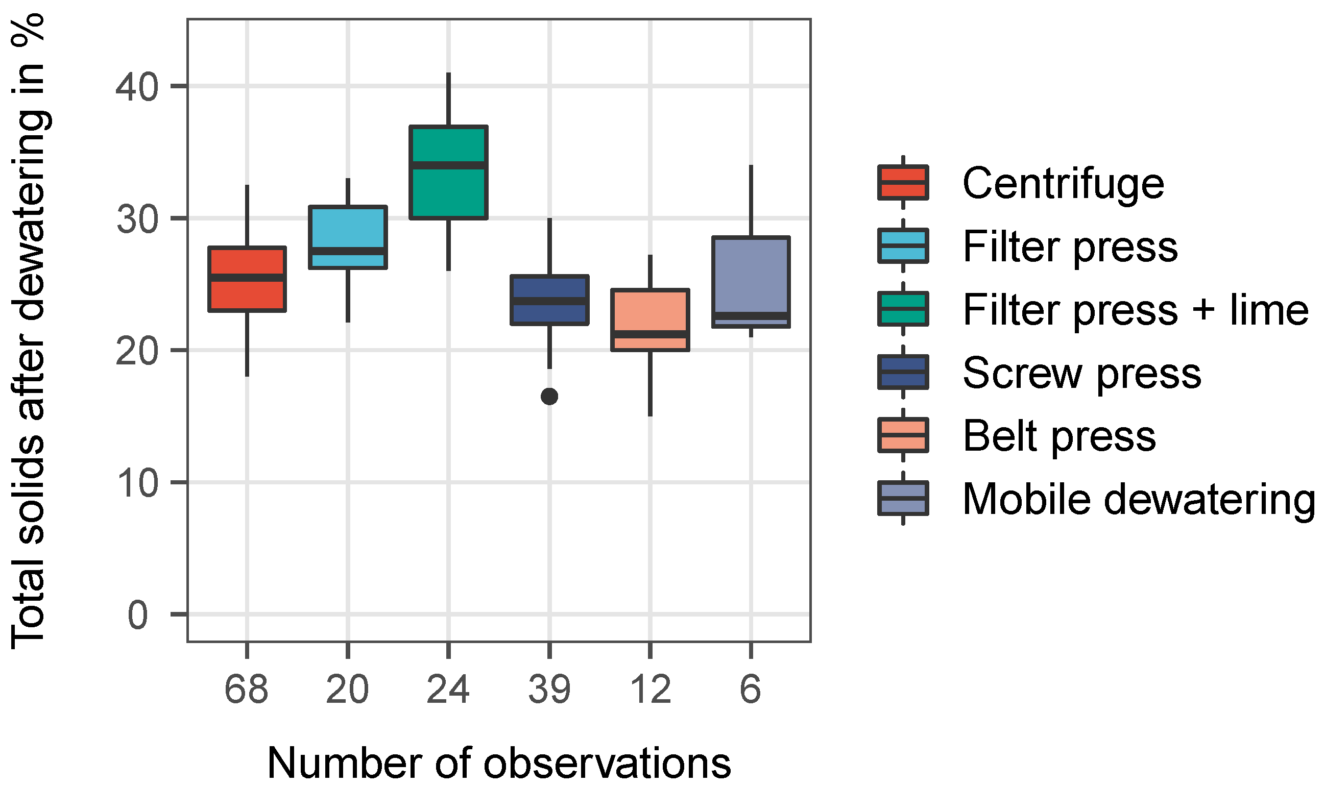 Water 13 02998 g004 550