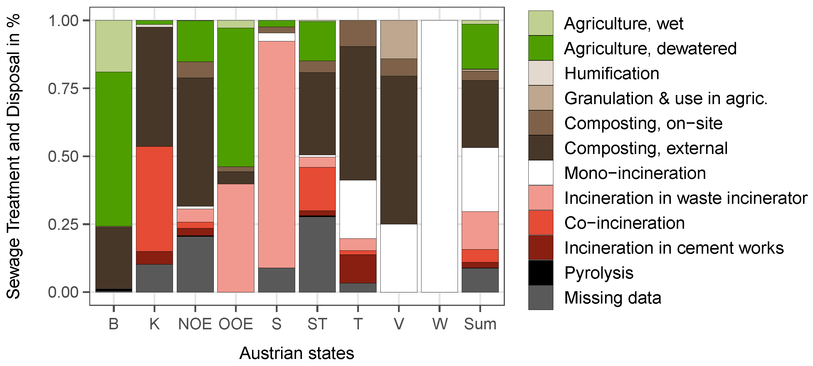 Water 13 02998 g008 550