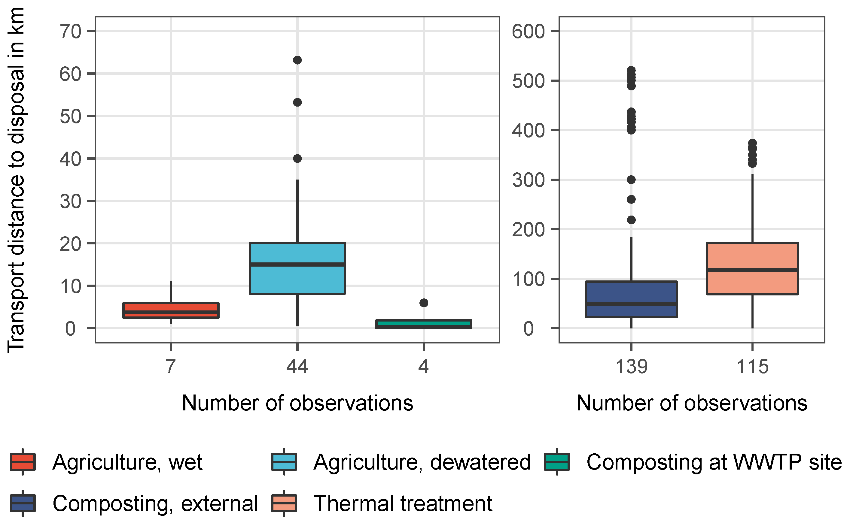 Water 13 02998 g010 550