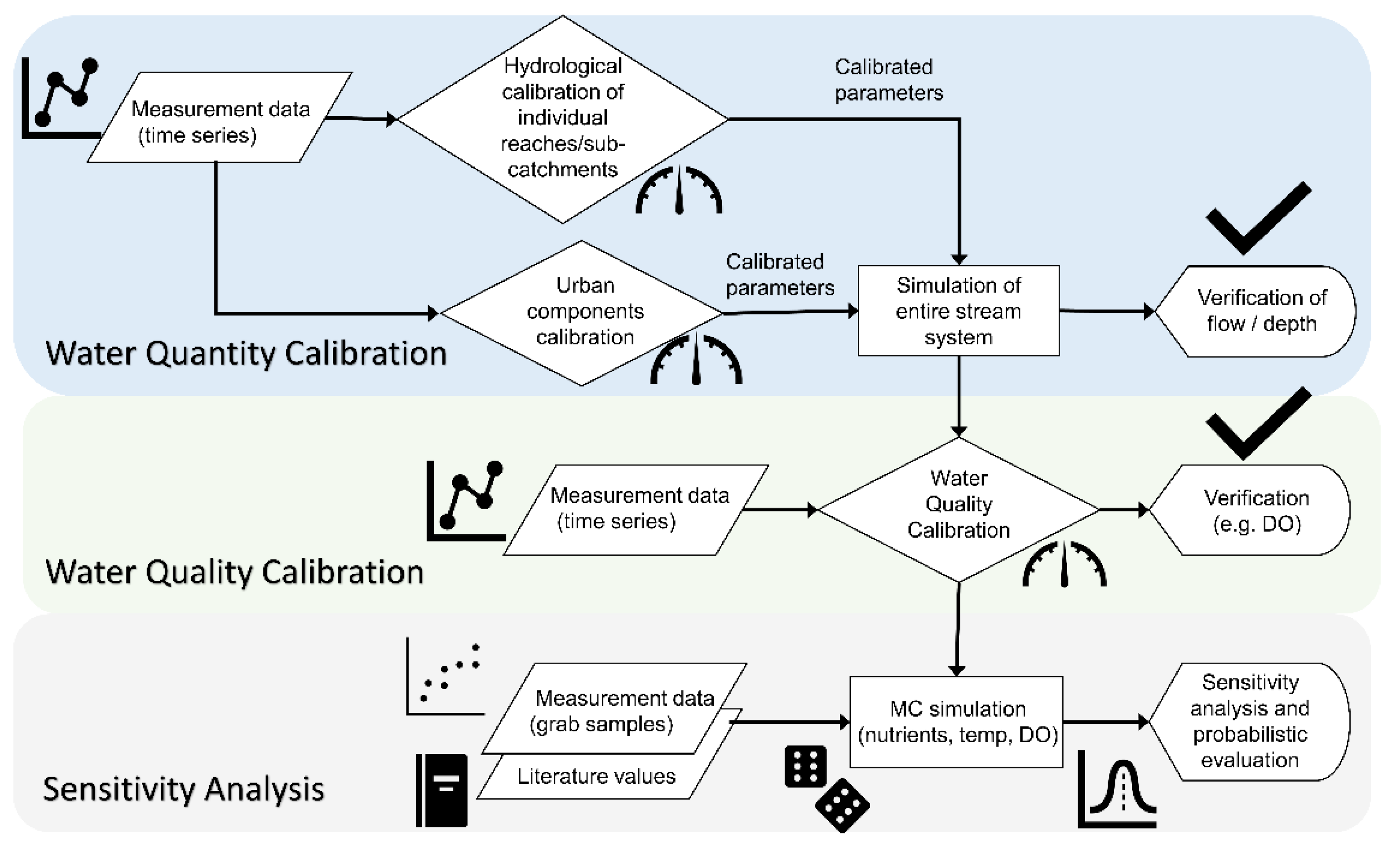 Water 13 03002 g003 550