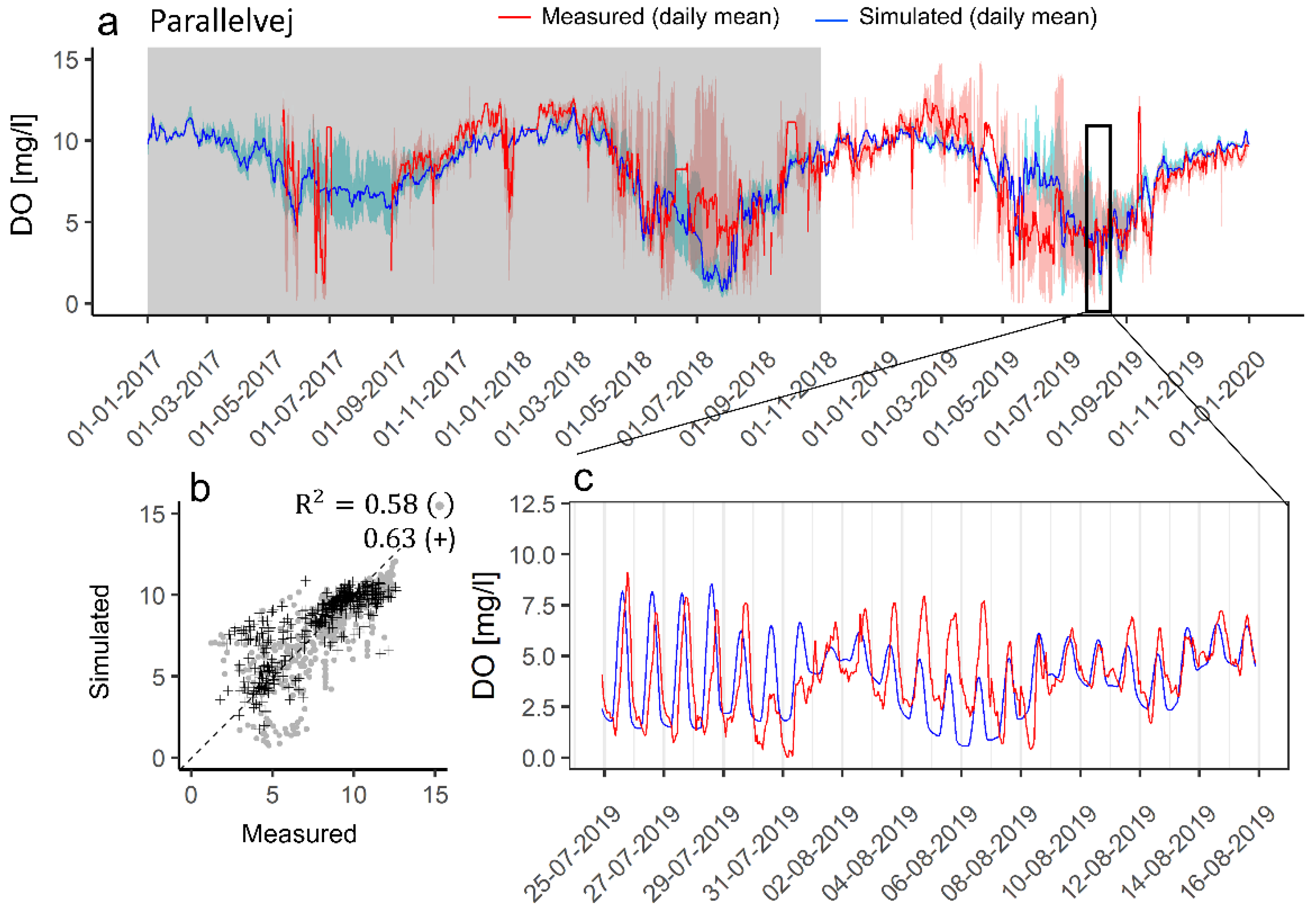 Water 13 03002 g006 550