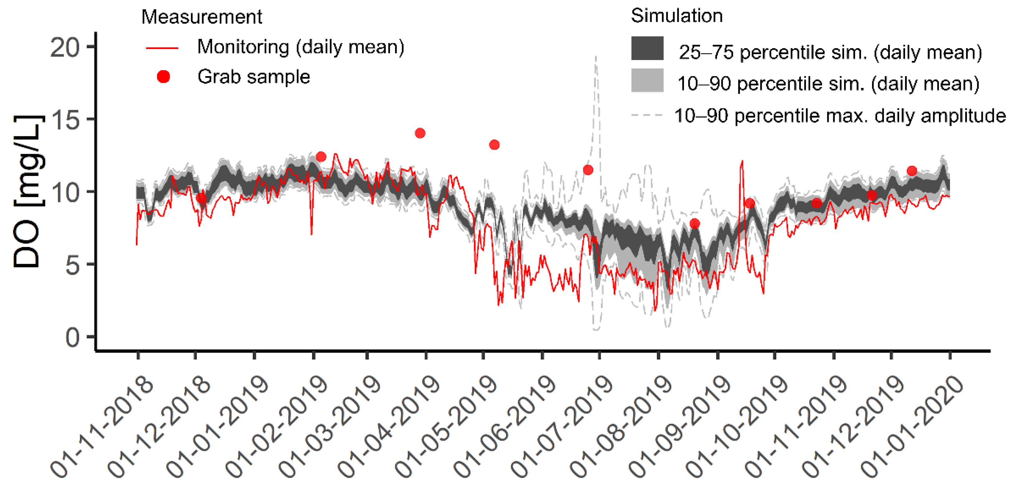 Water 13 03002 g007 550