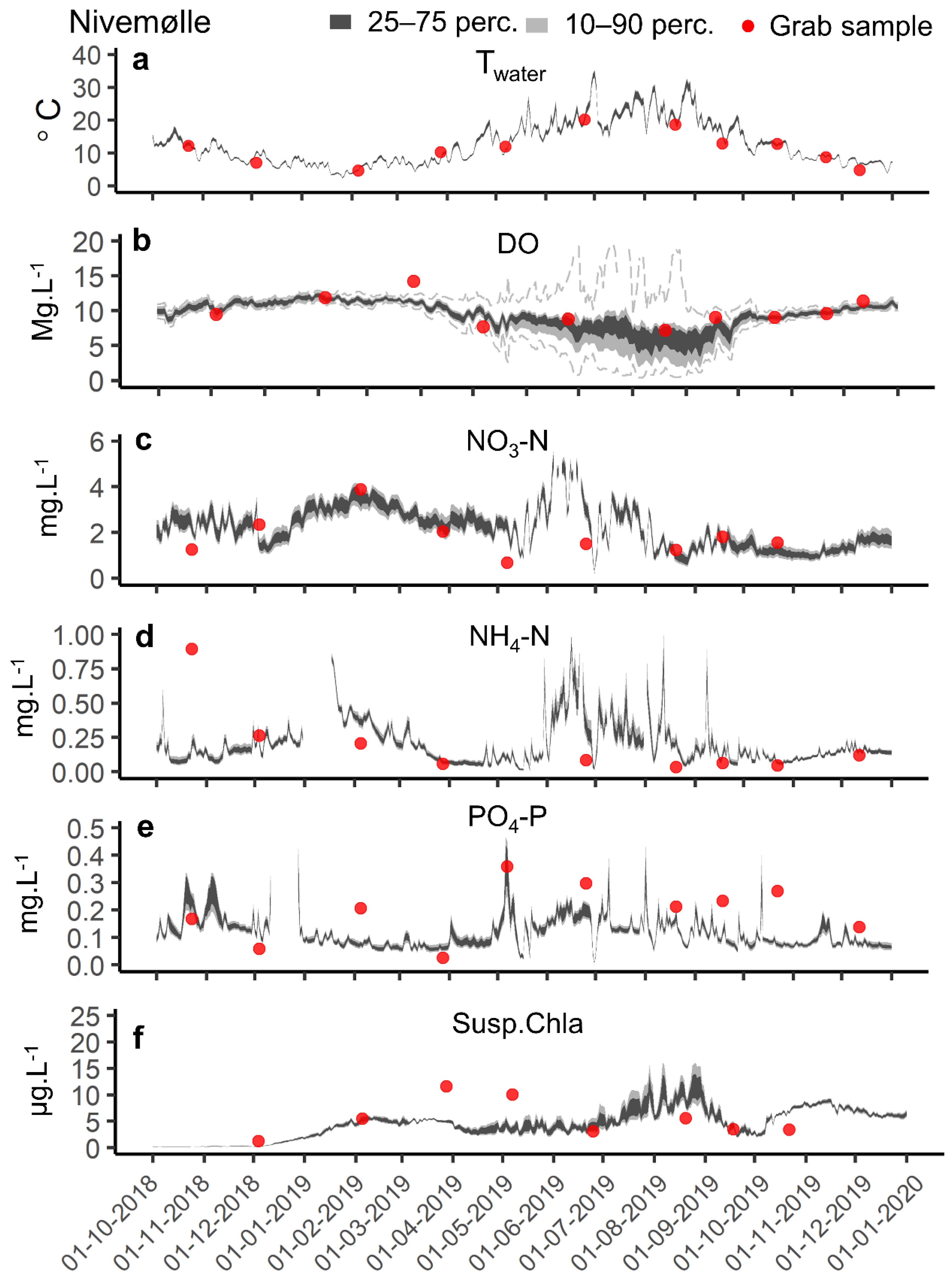 Water 13 03002 g008 550