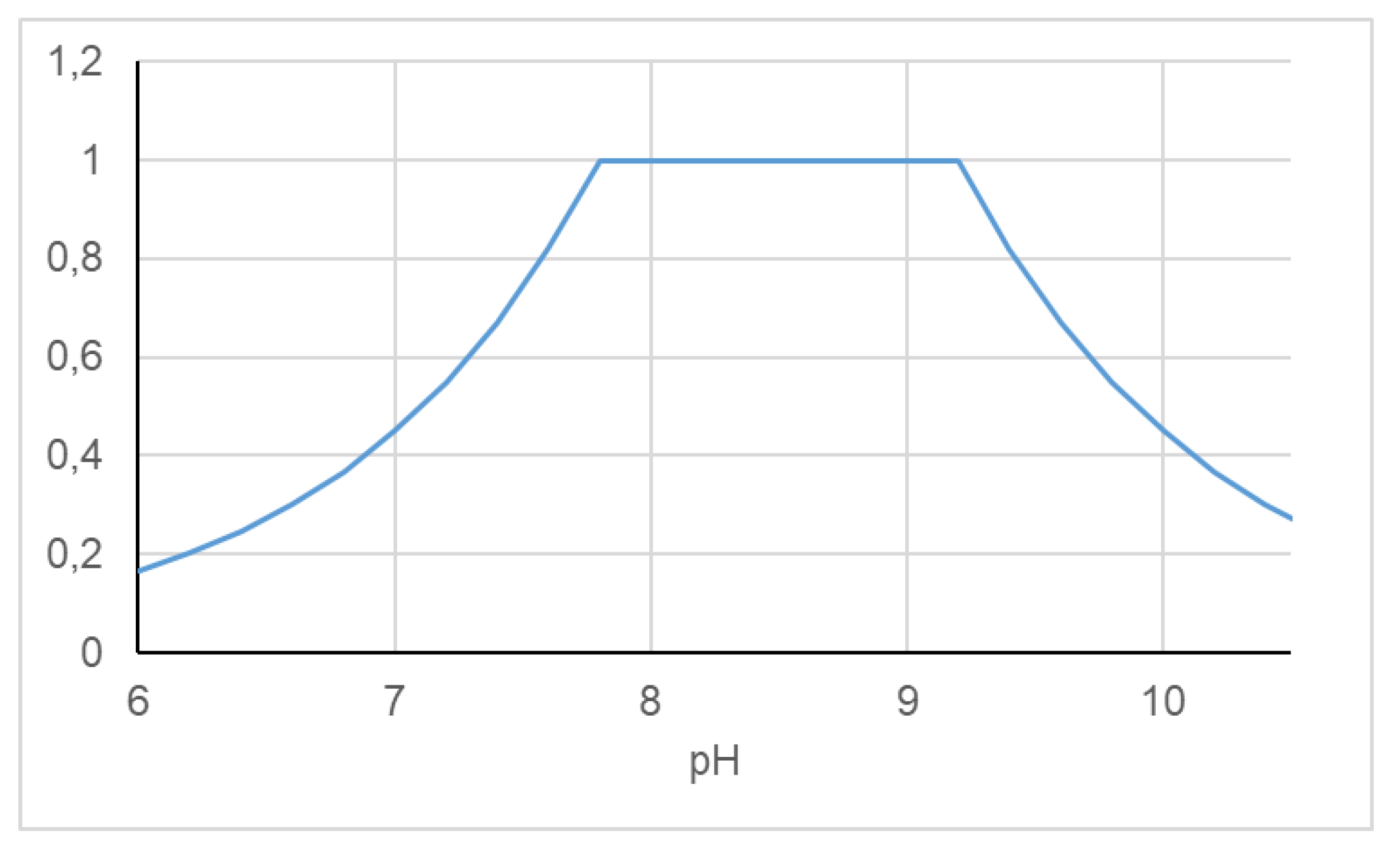 Water 13 03002 g0a1 550