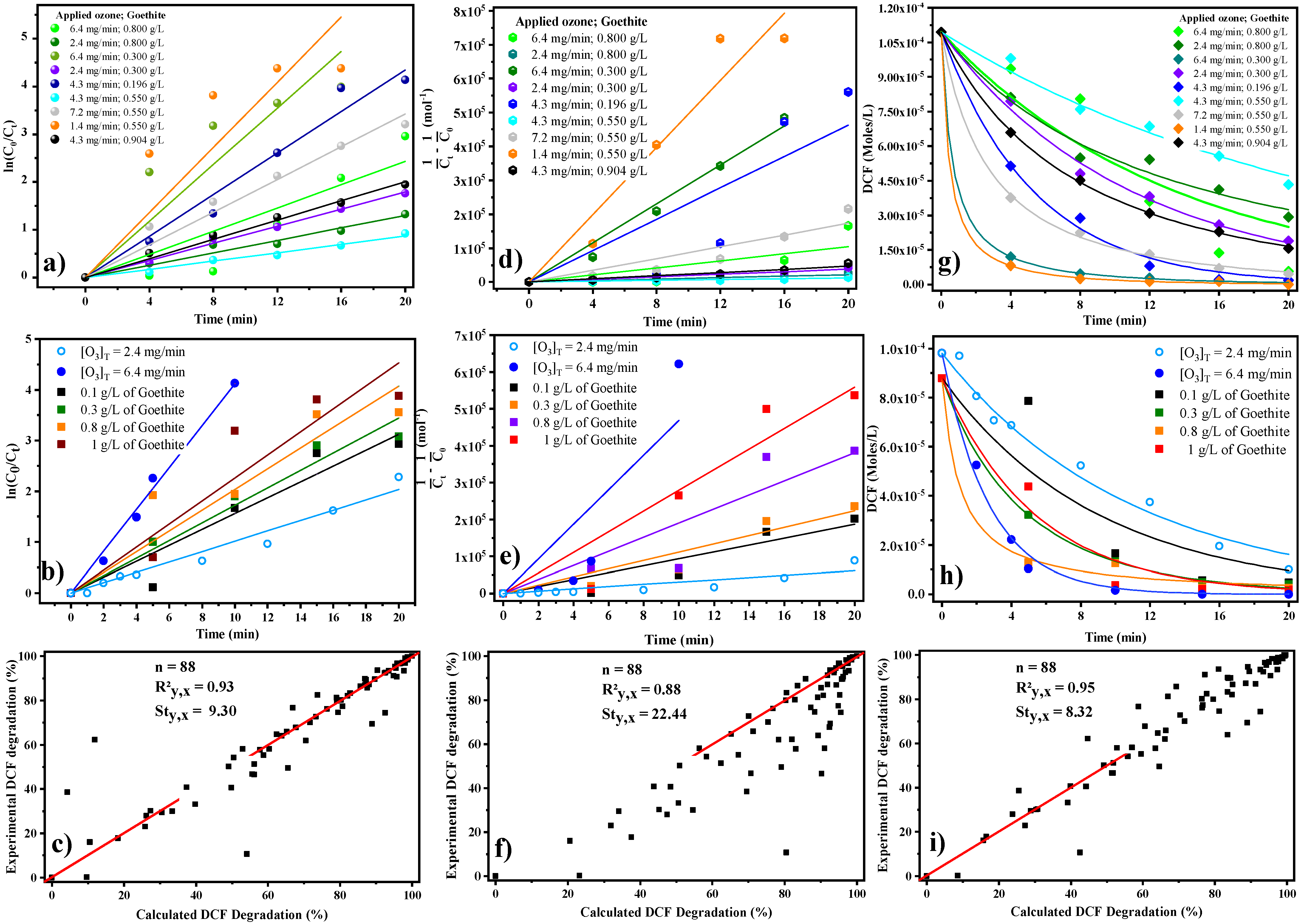 Water 13 03003 g003 550