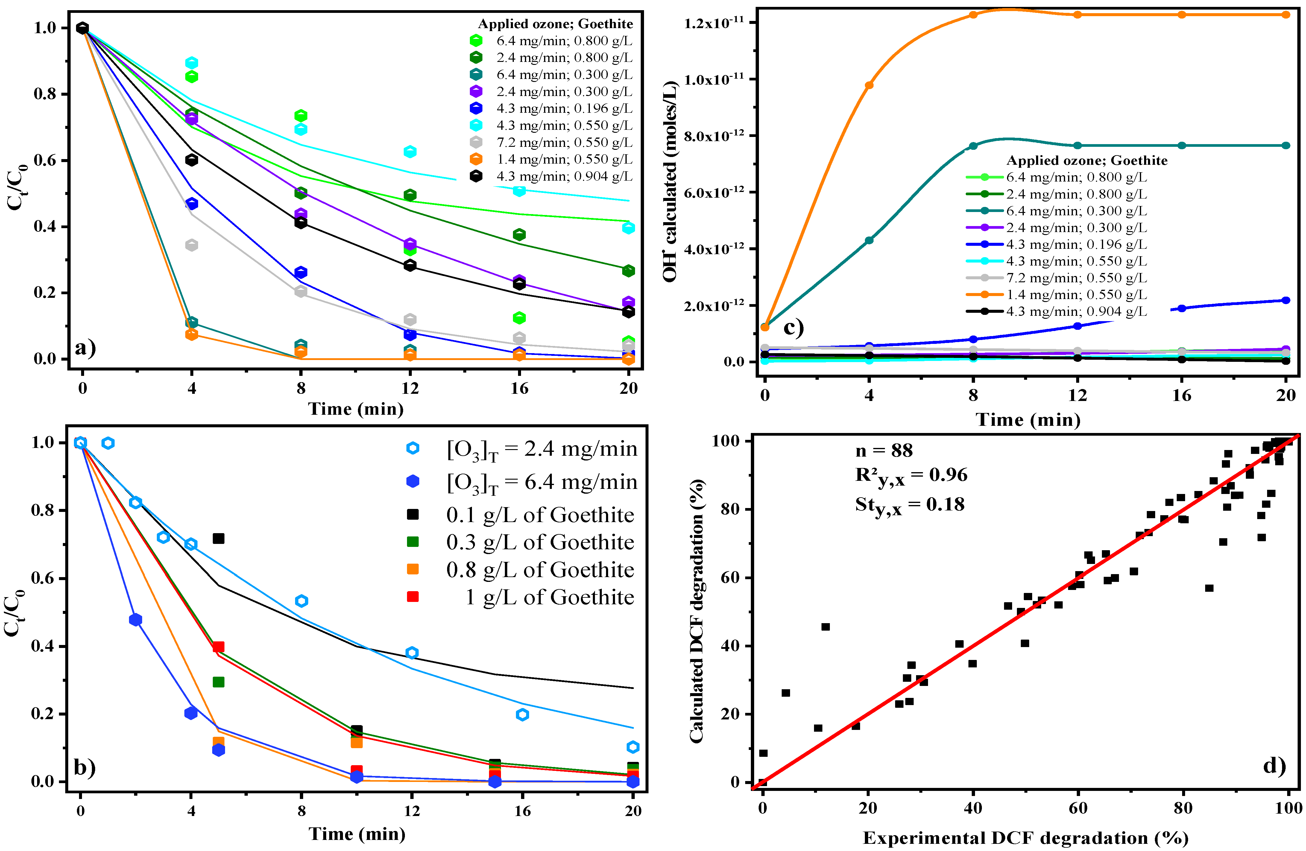 Water 13 03003 g004 550