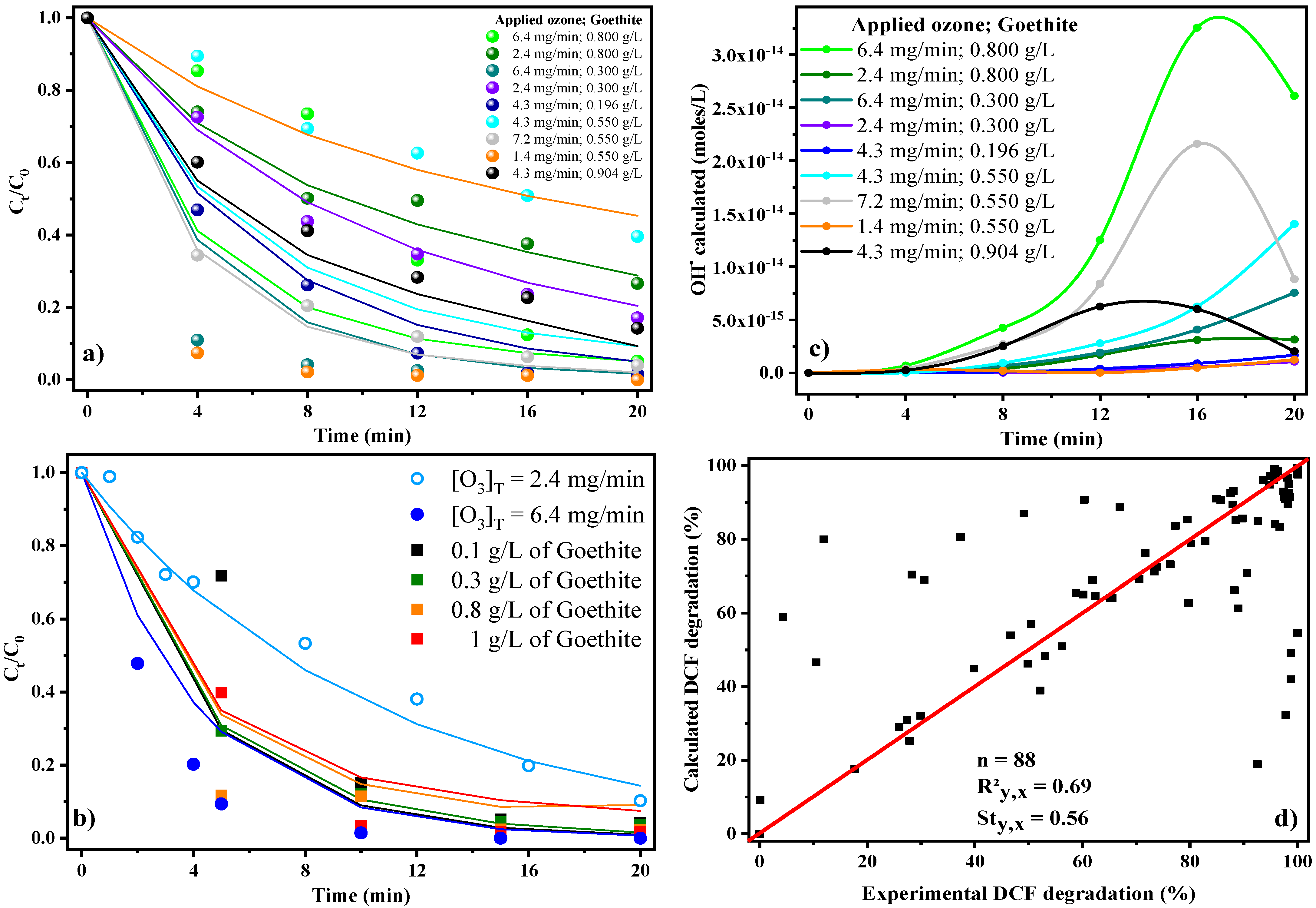 Water 13 03003 g005 550