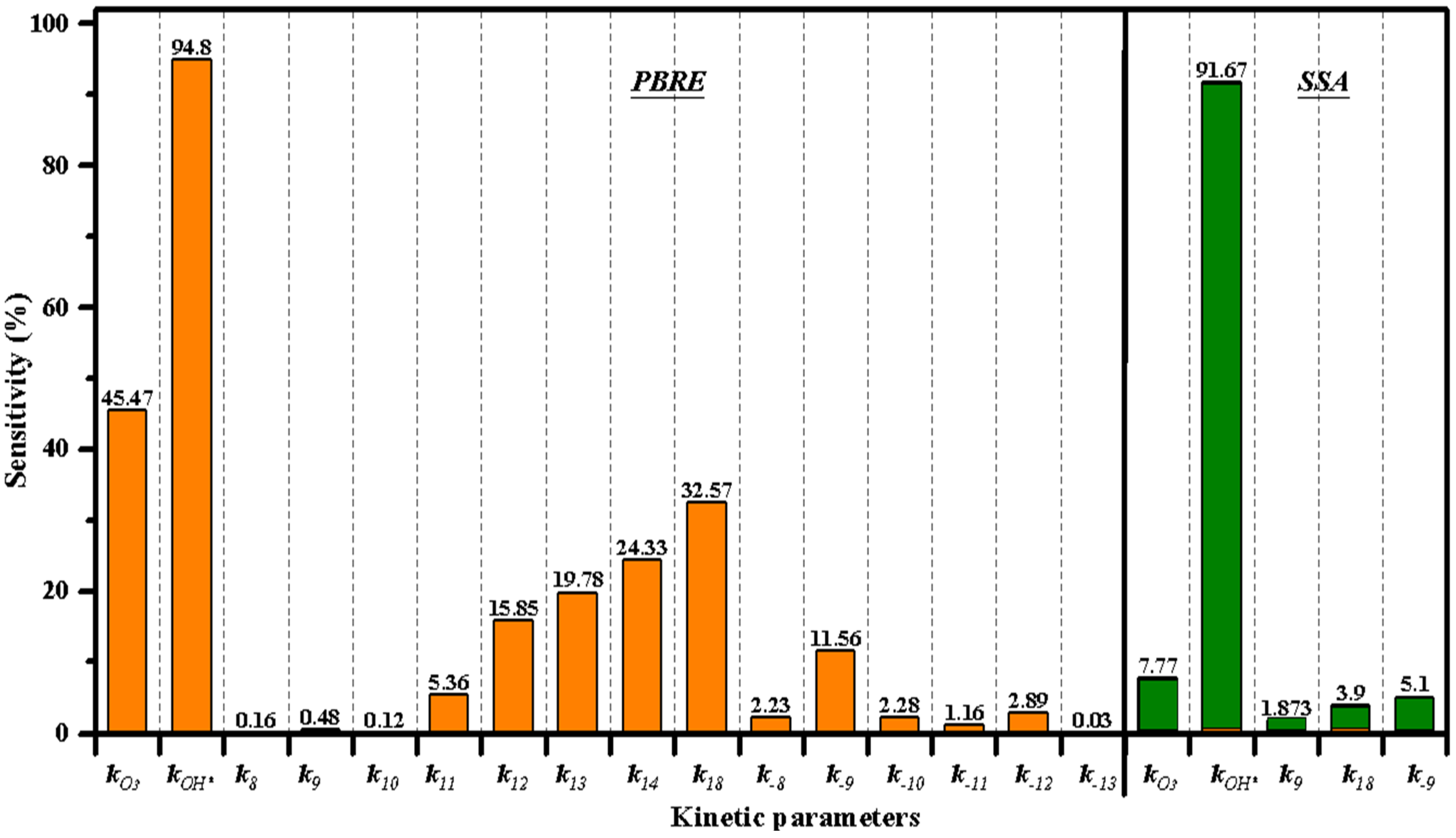 Water 13 03003 g006 550