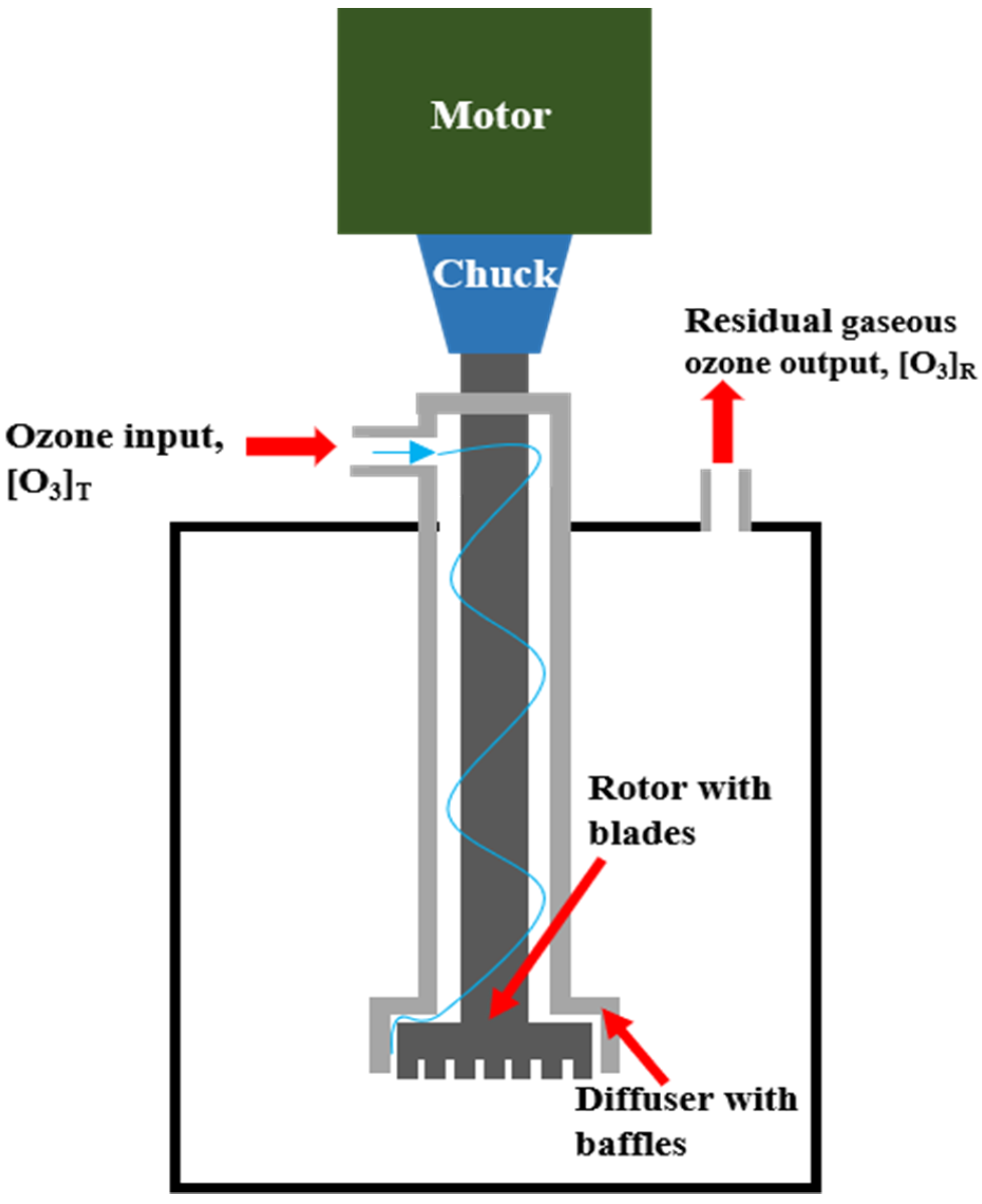 Water 13 03003 g0a1 550