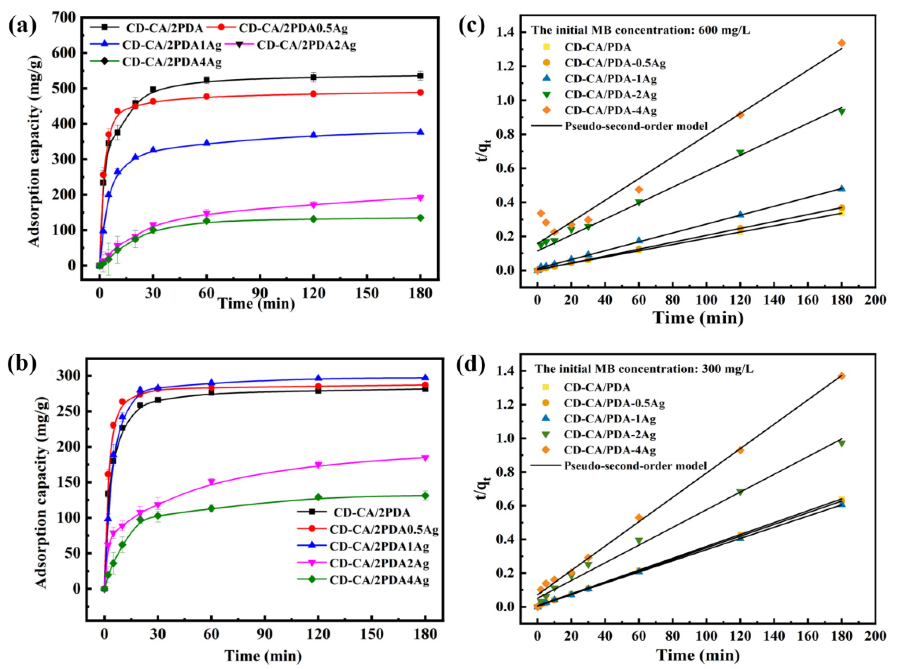 Water 13 03004 g007 550