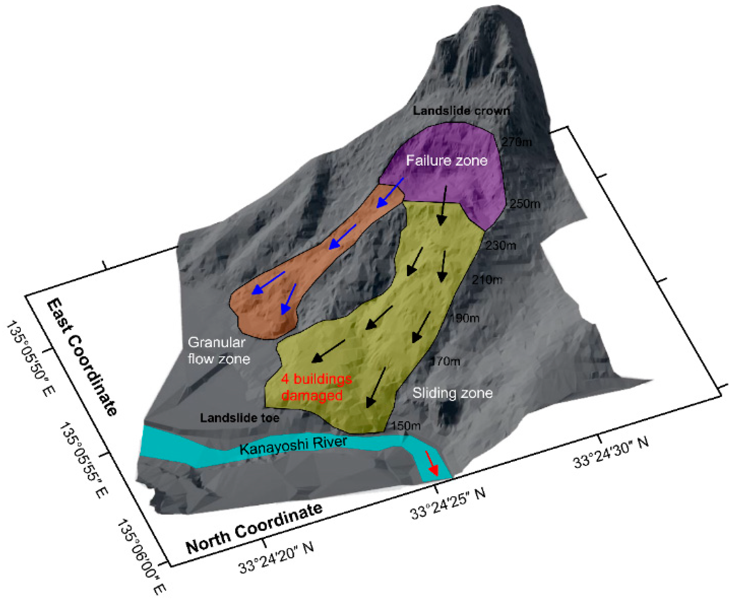 Water 13 03012 g003 Water 13 03012 g003