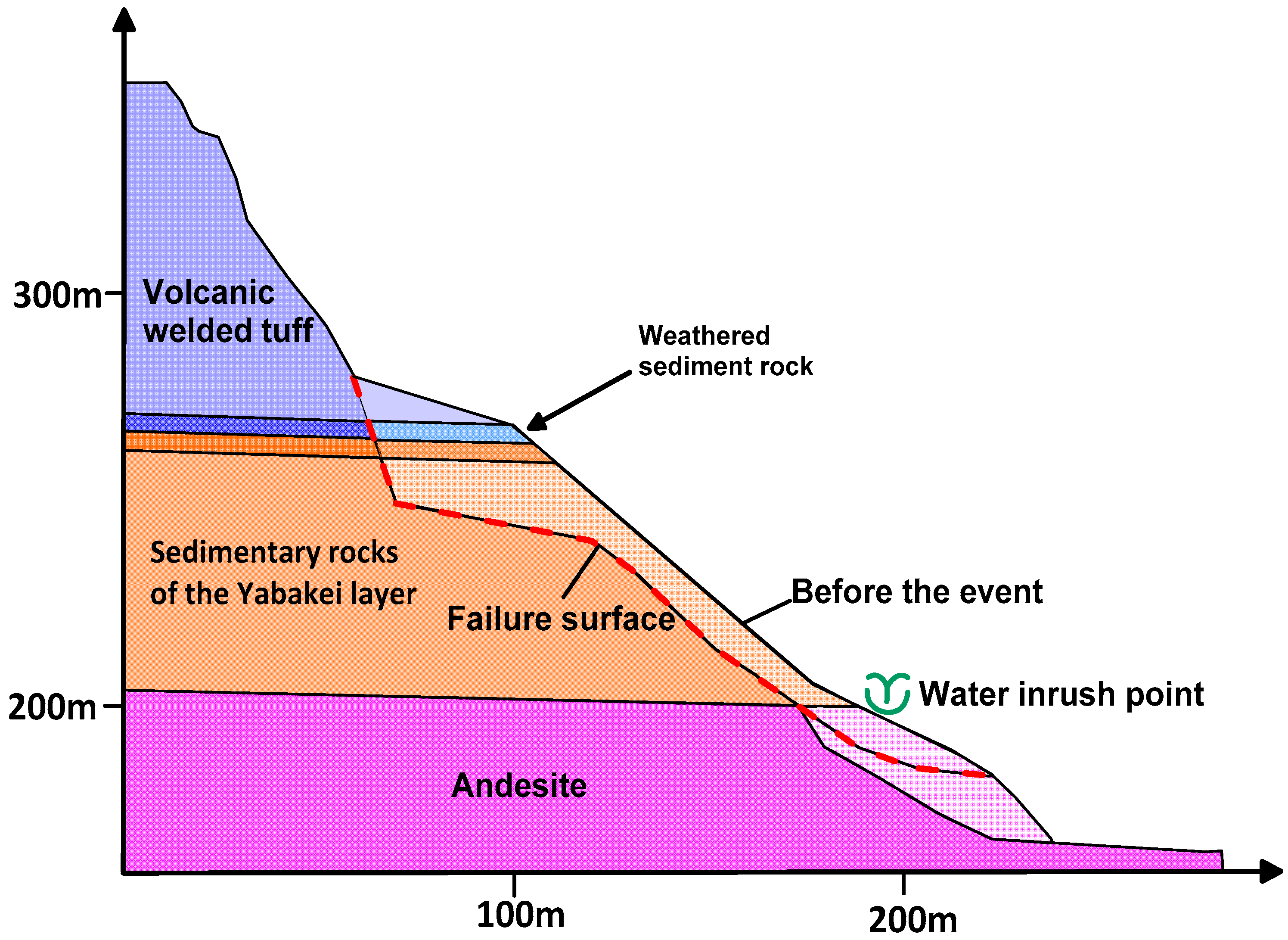 Water 13 03012 g006 Water 13 03012 g006