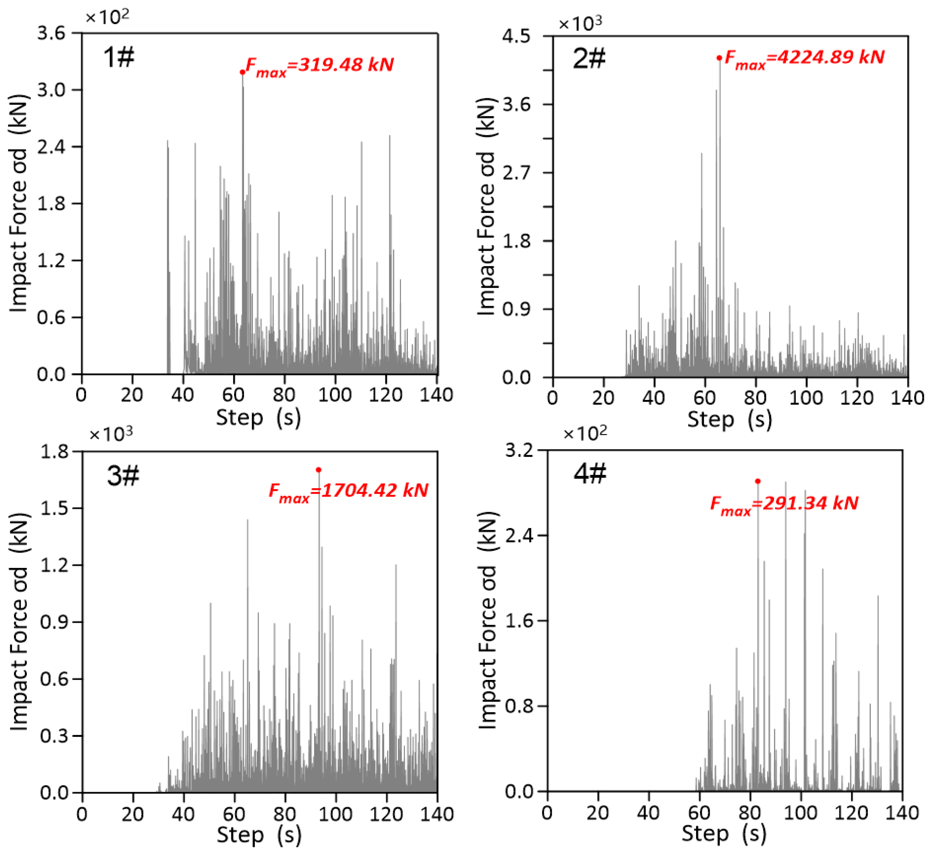 Water 13 03012 g014 Water 13 03012 g014