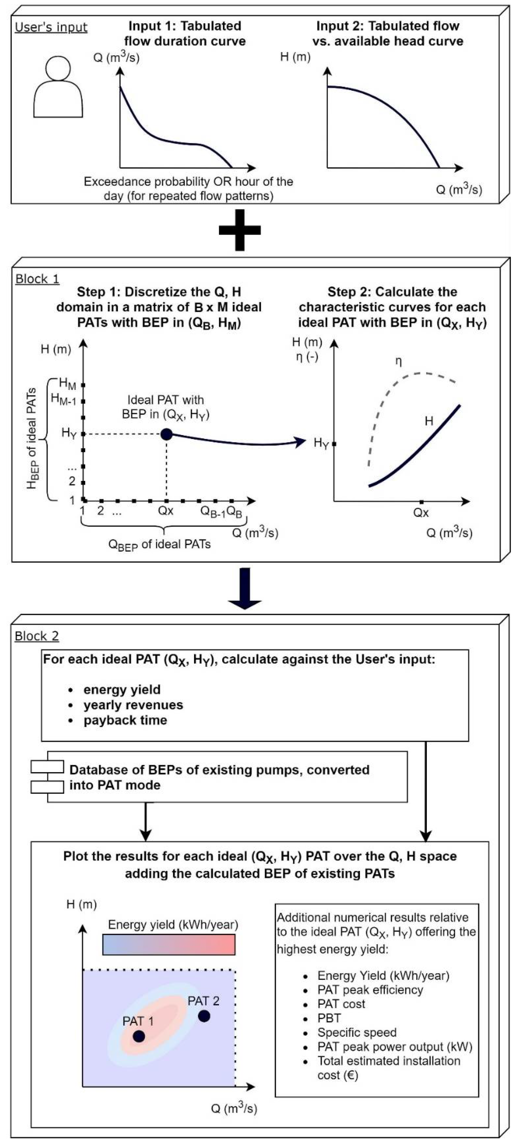 Water 13 03014 g001 550
