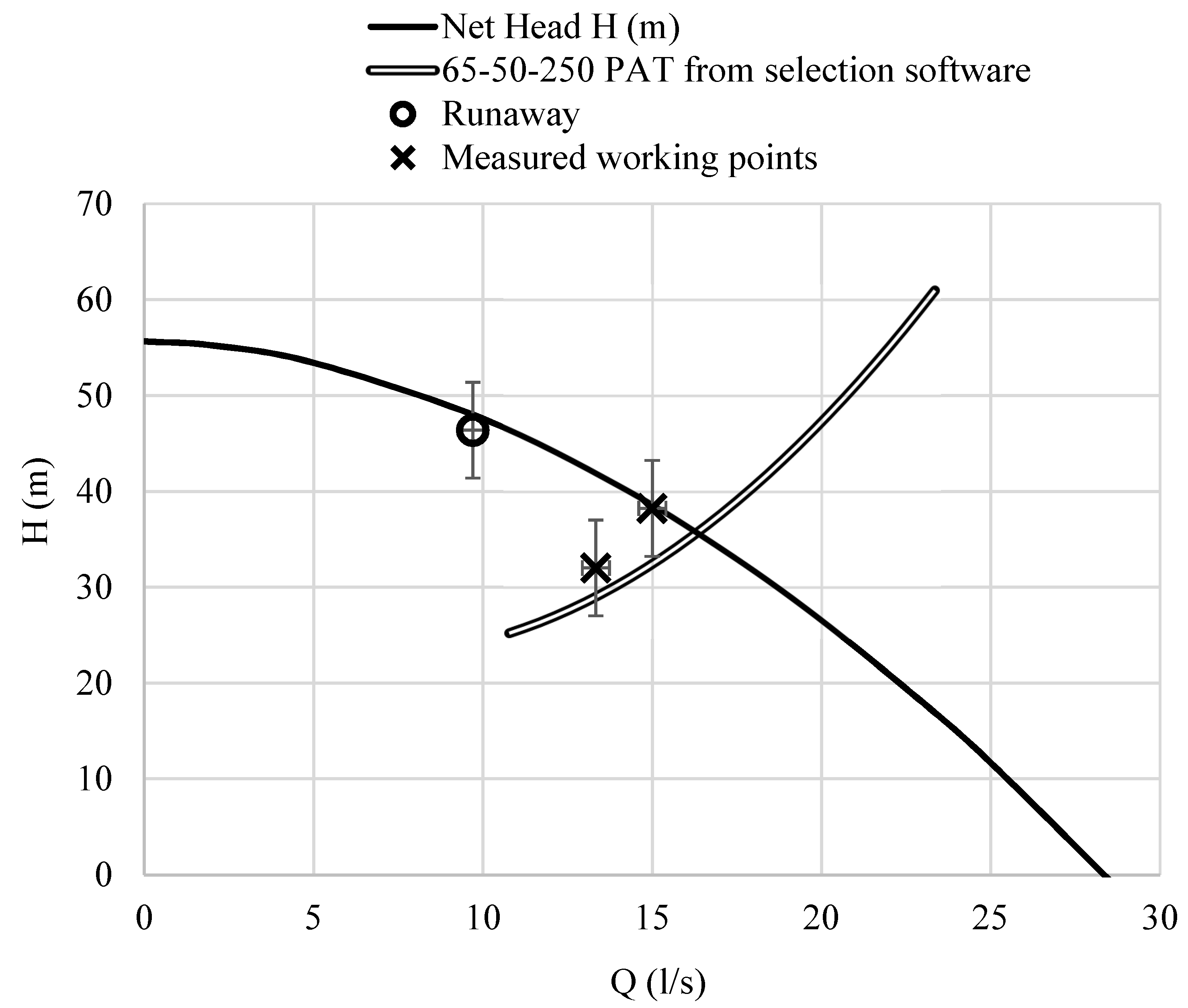 Water 13 03014 g008 550