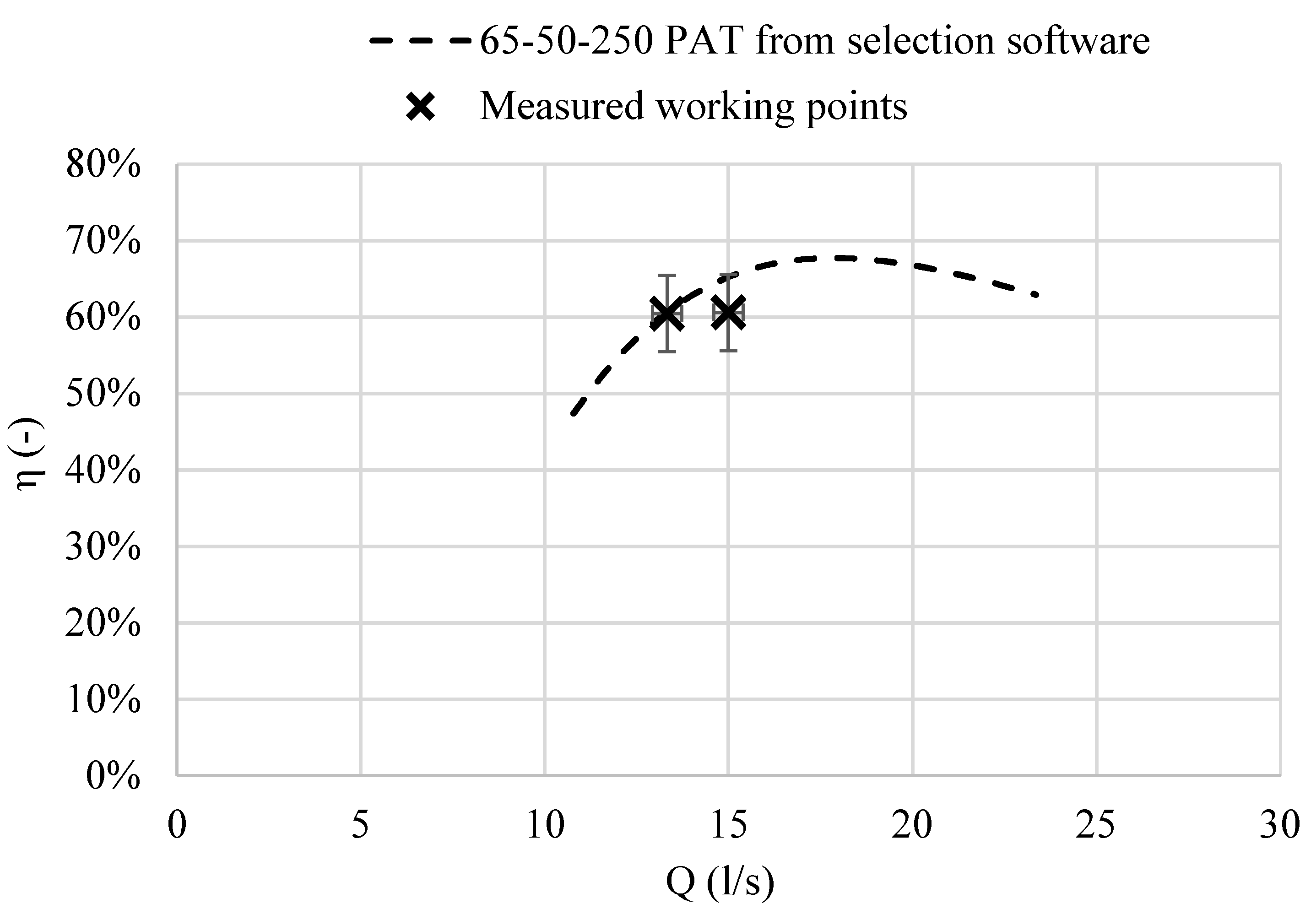 Water 13 03014 g009 550