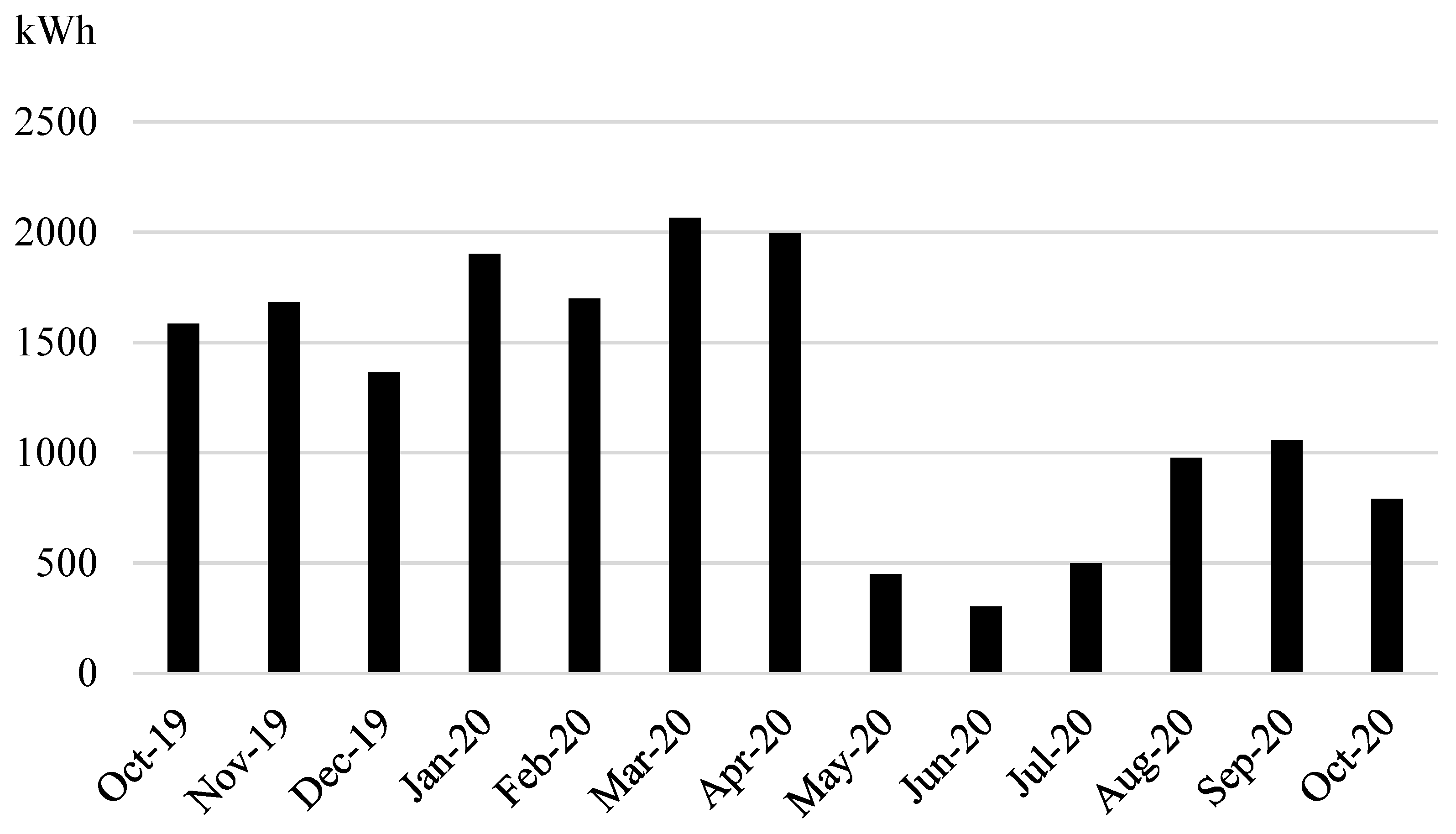 Water 13 03014 g010 550