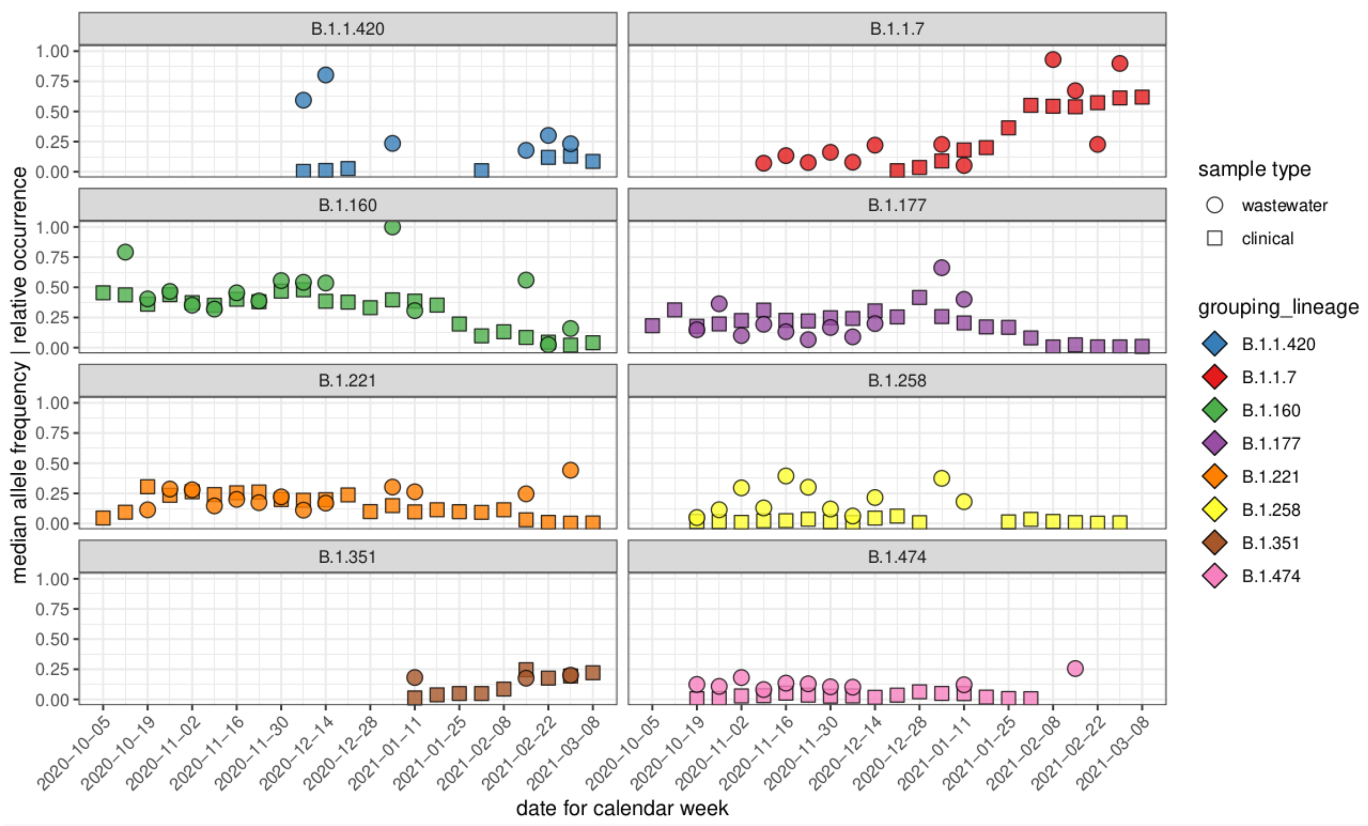 Water 13 03018 g002 550
