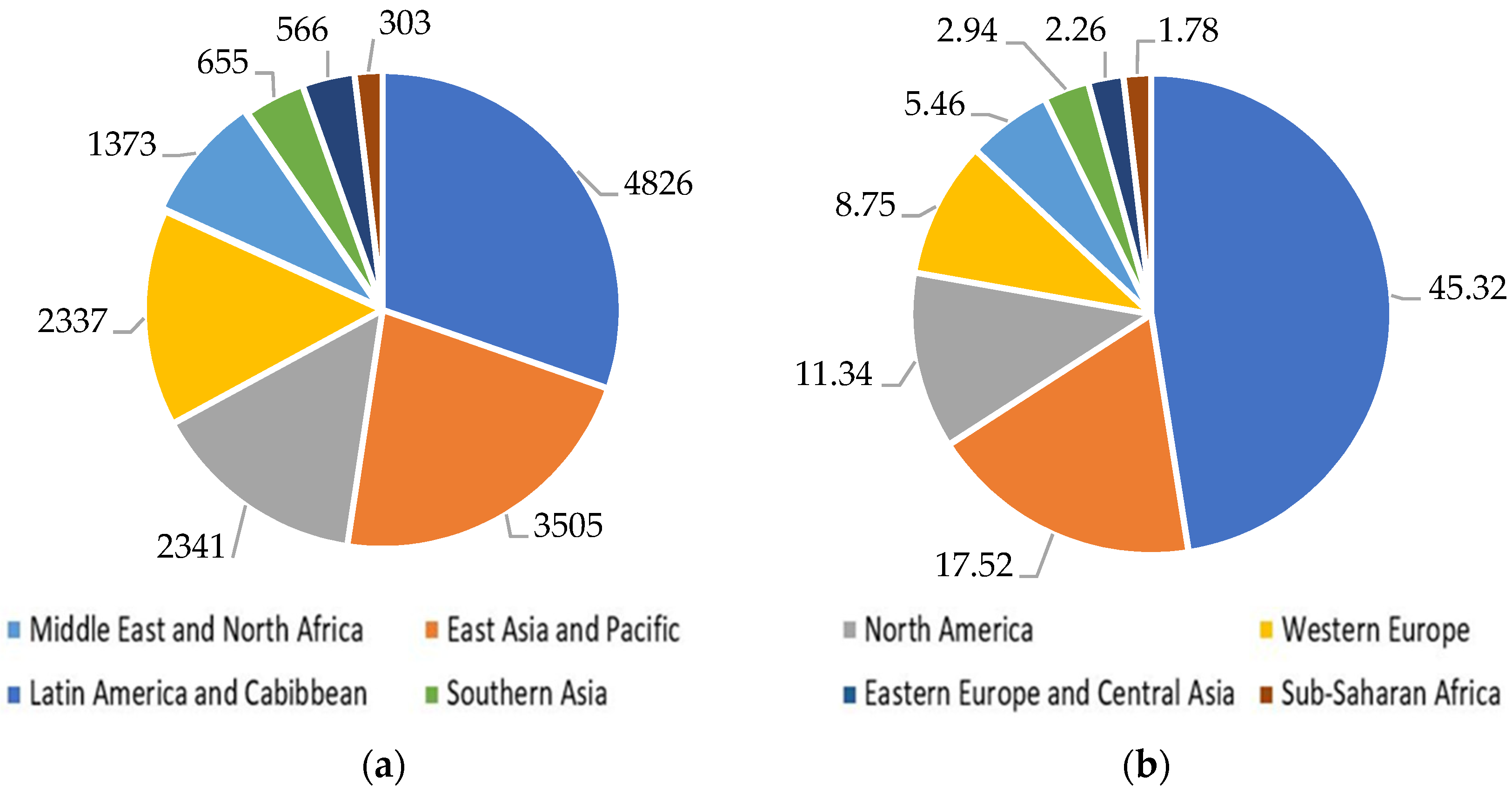 Brand positioning map Source: (Liu, 2019, p.16).