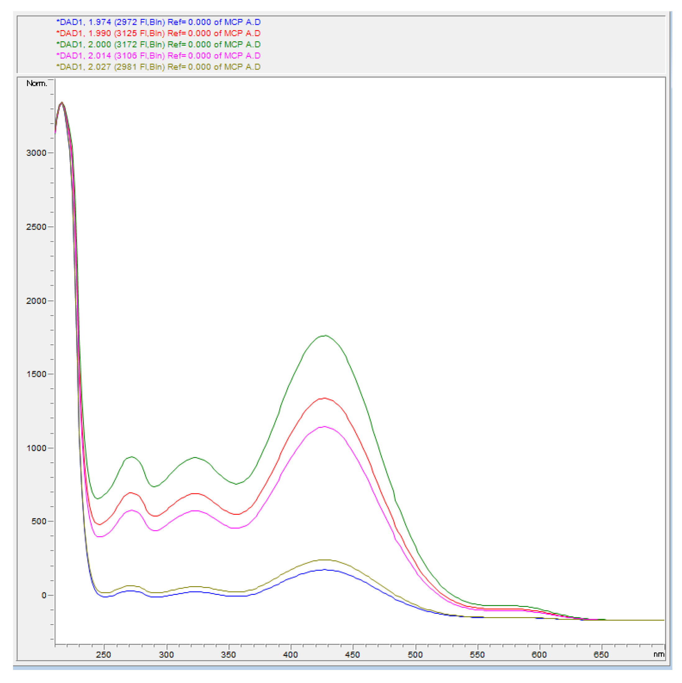 Water 13 03030 g003 550