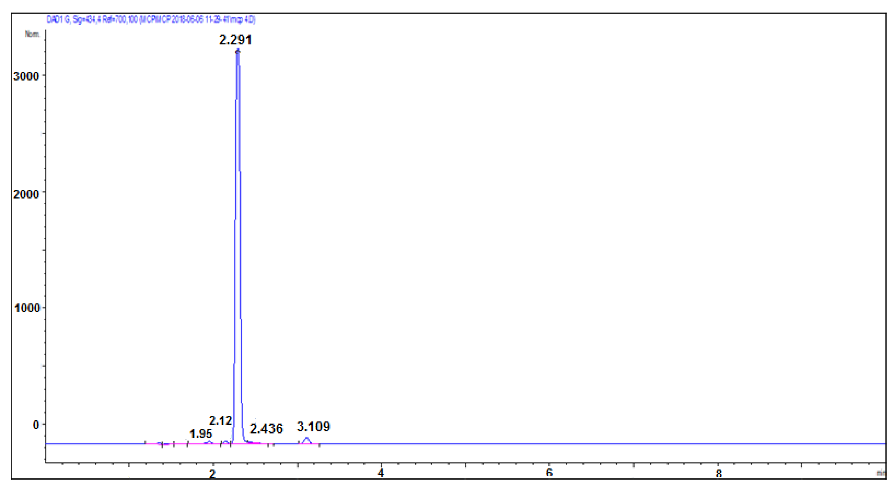 Water 13 03030 g004 550