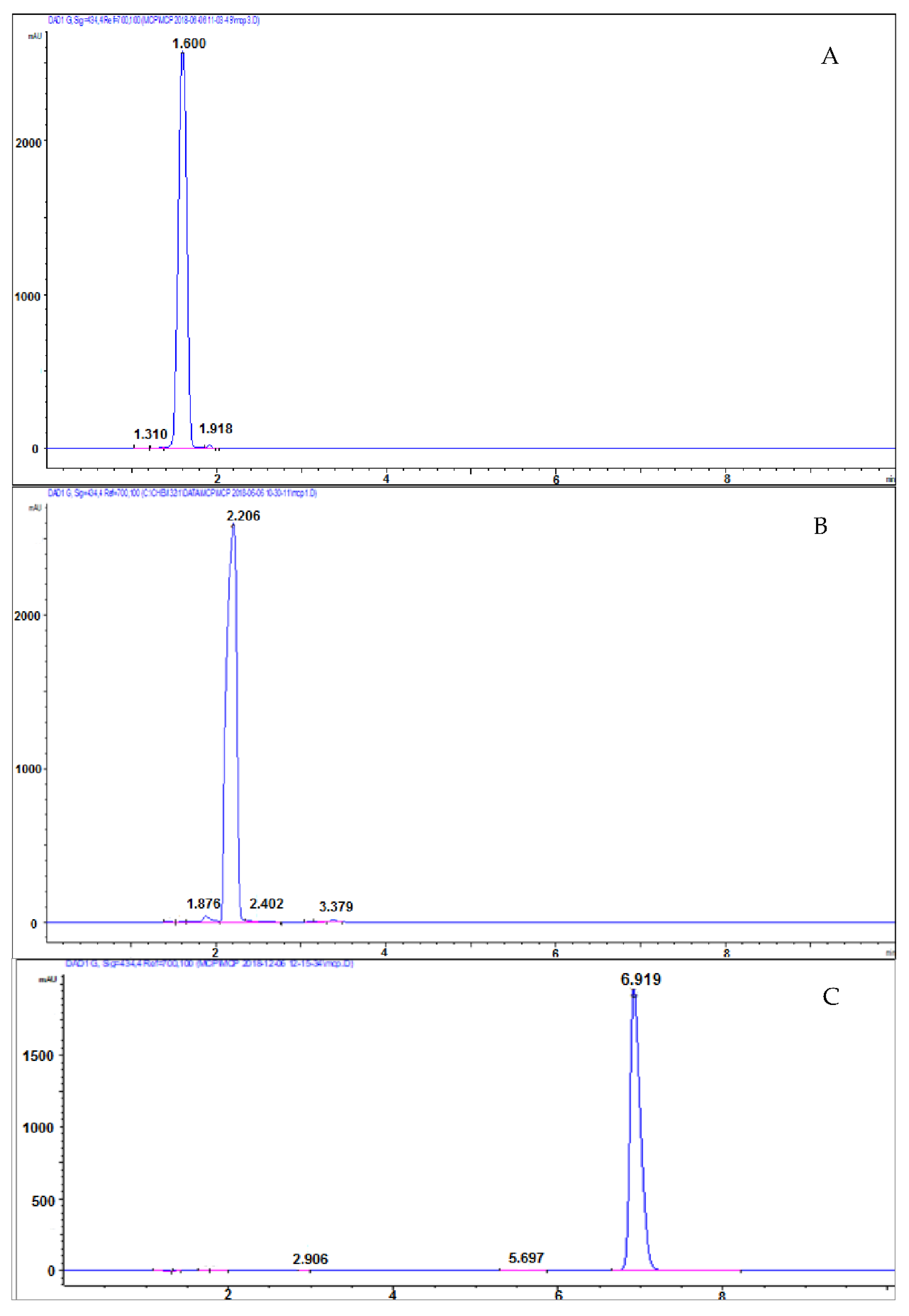 Water 13 03030 g005 550