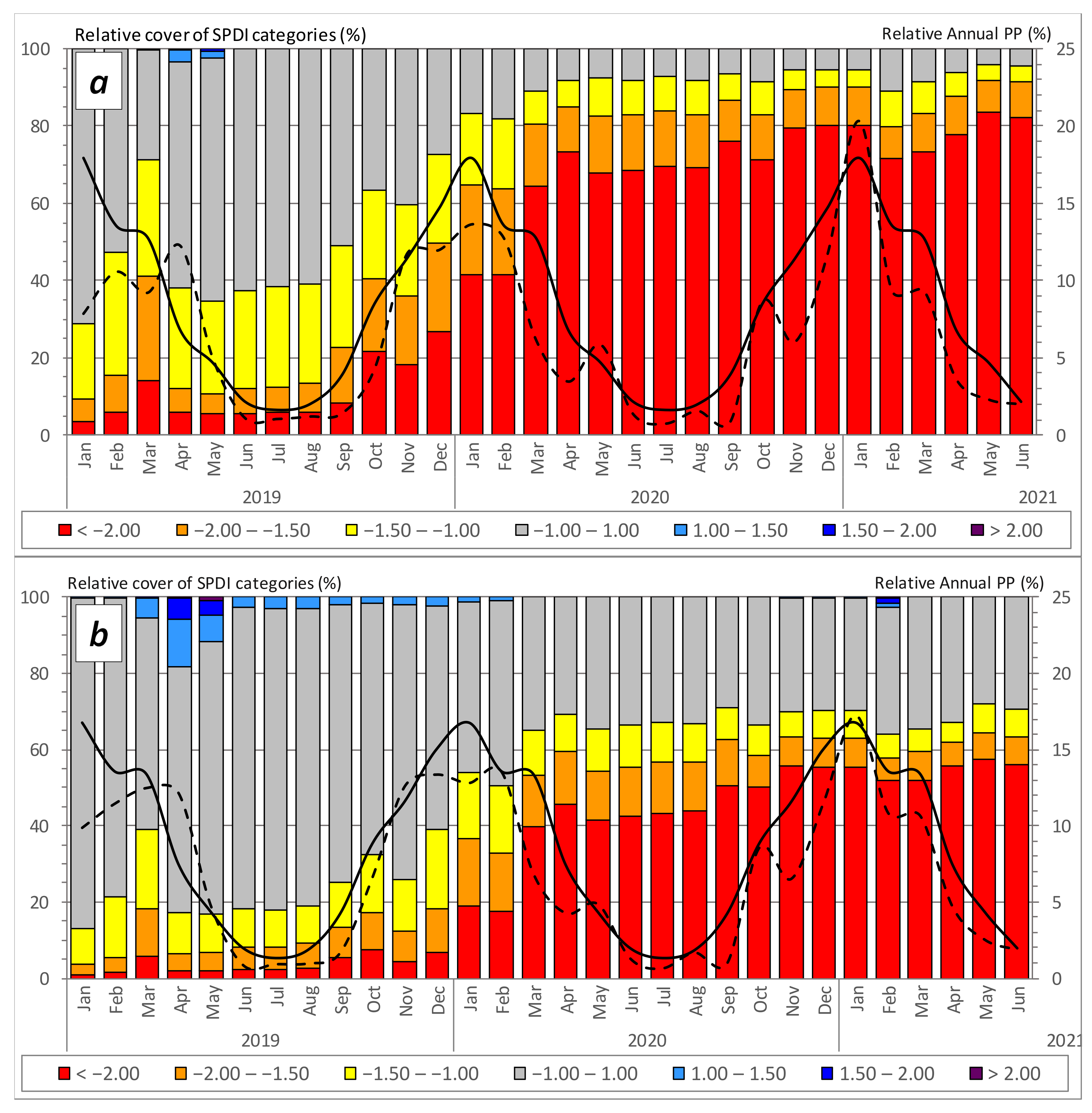 Water 13 03034 g005 550