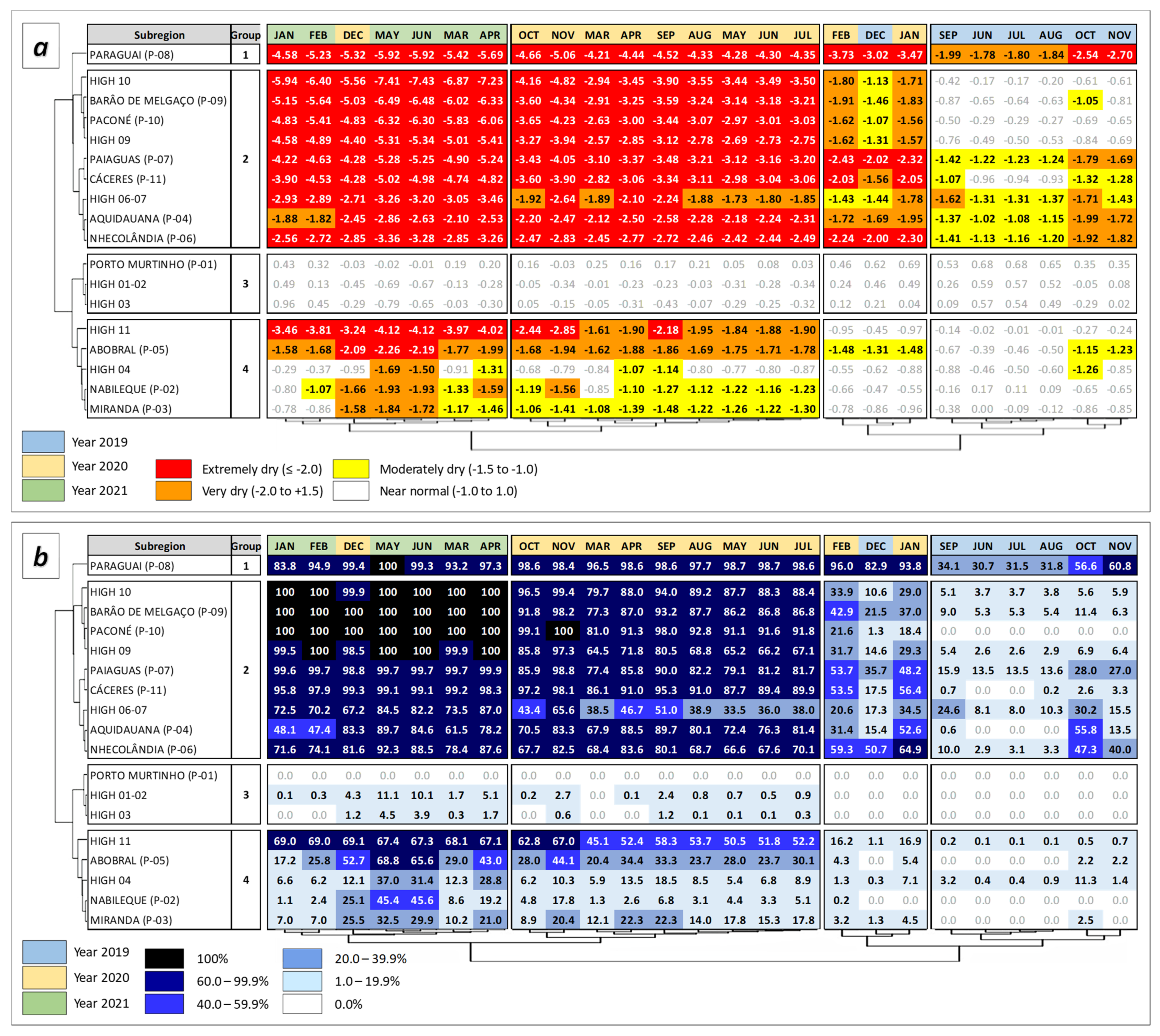 Water 13 03034 g007 550