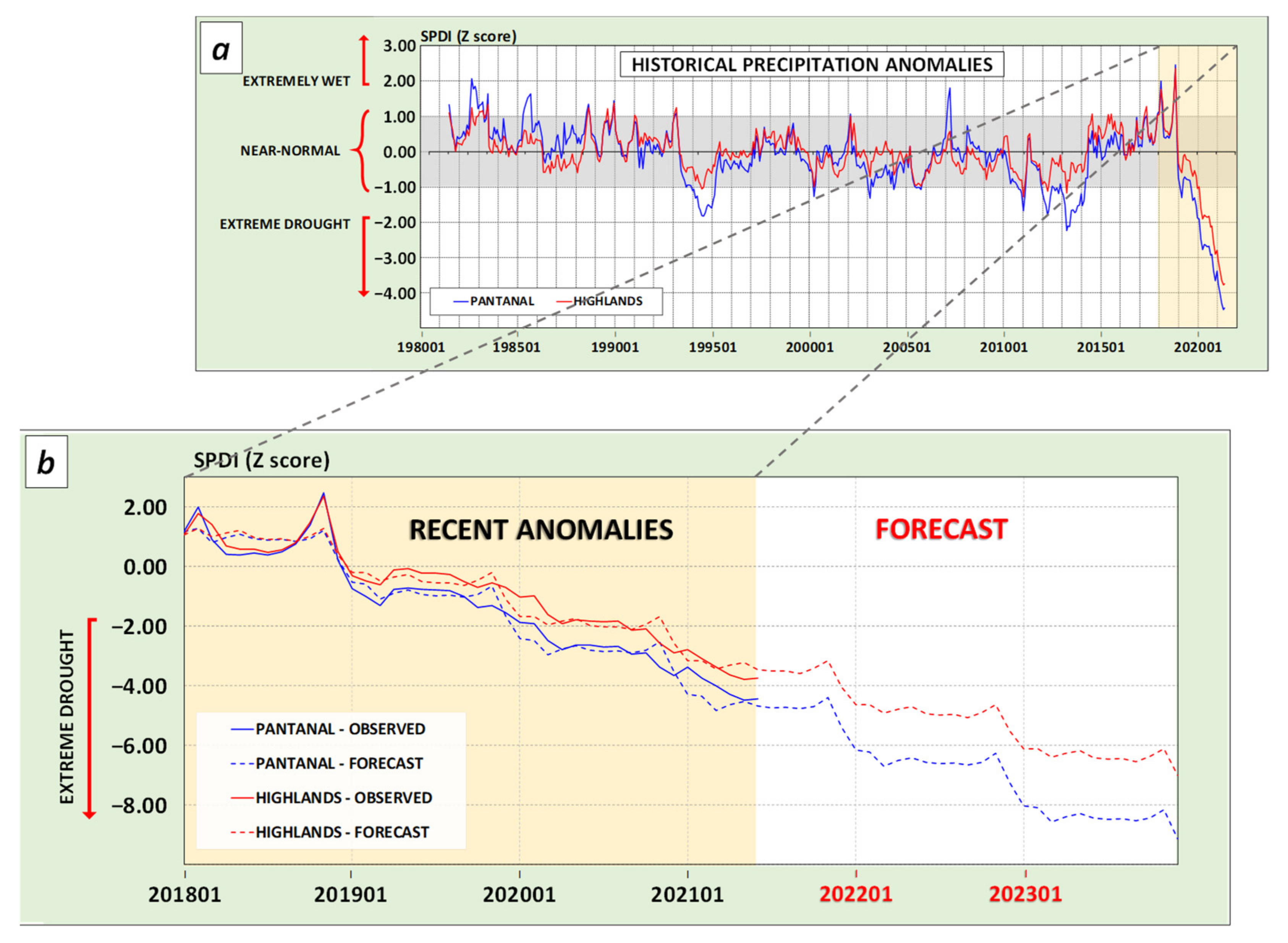 Water 13 03034 g012 550