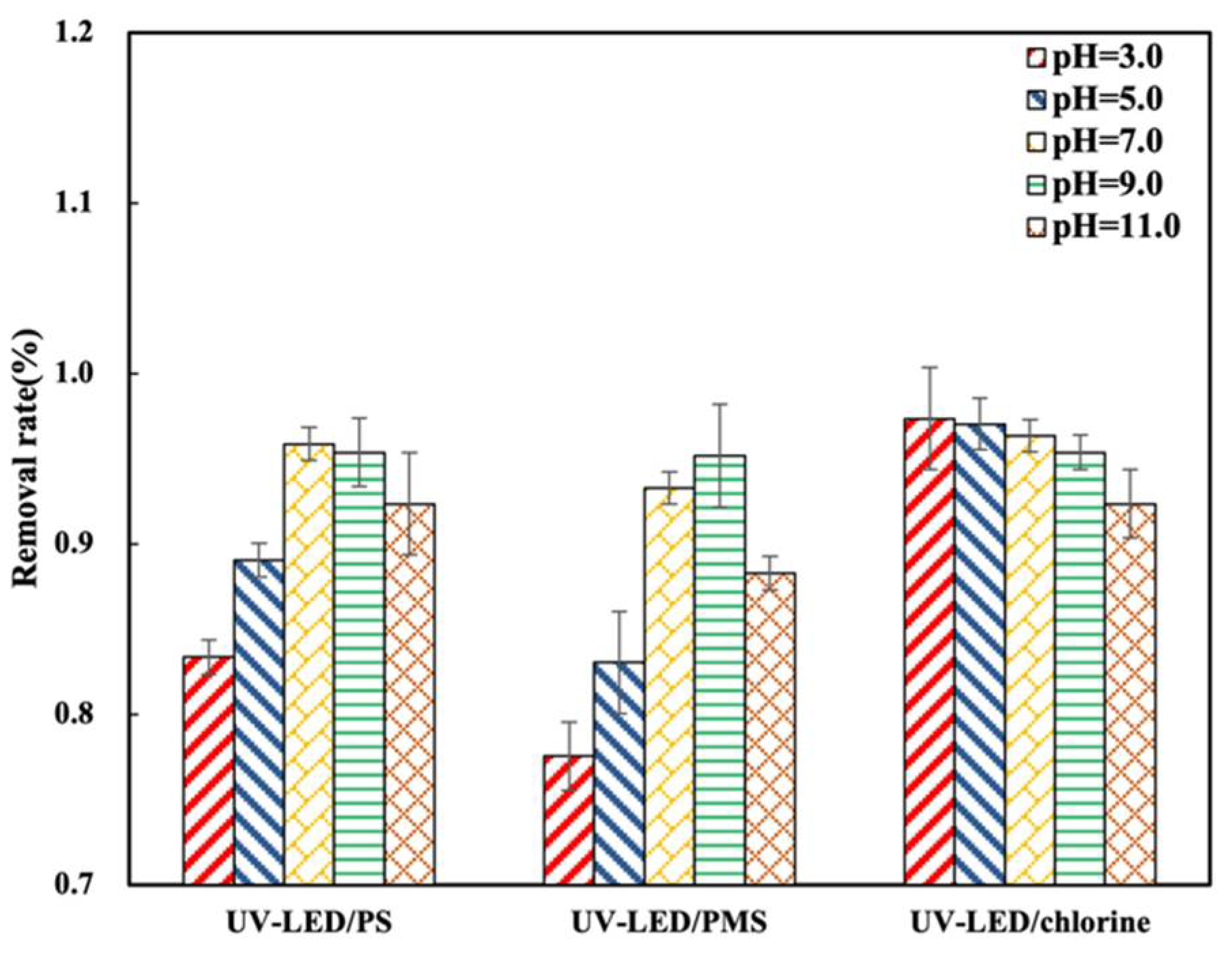 Water 13 03035 g003 Water 13 03035 g003