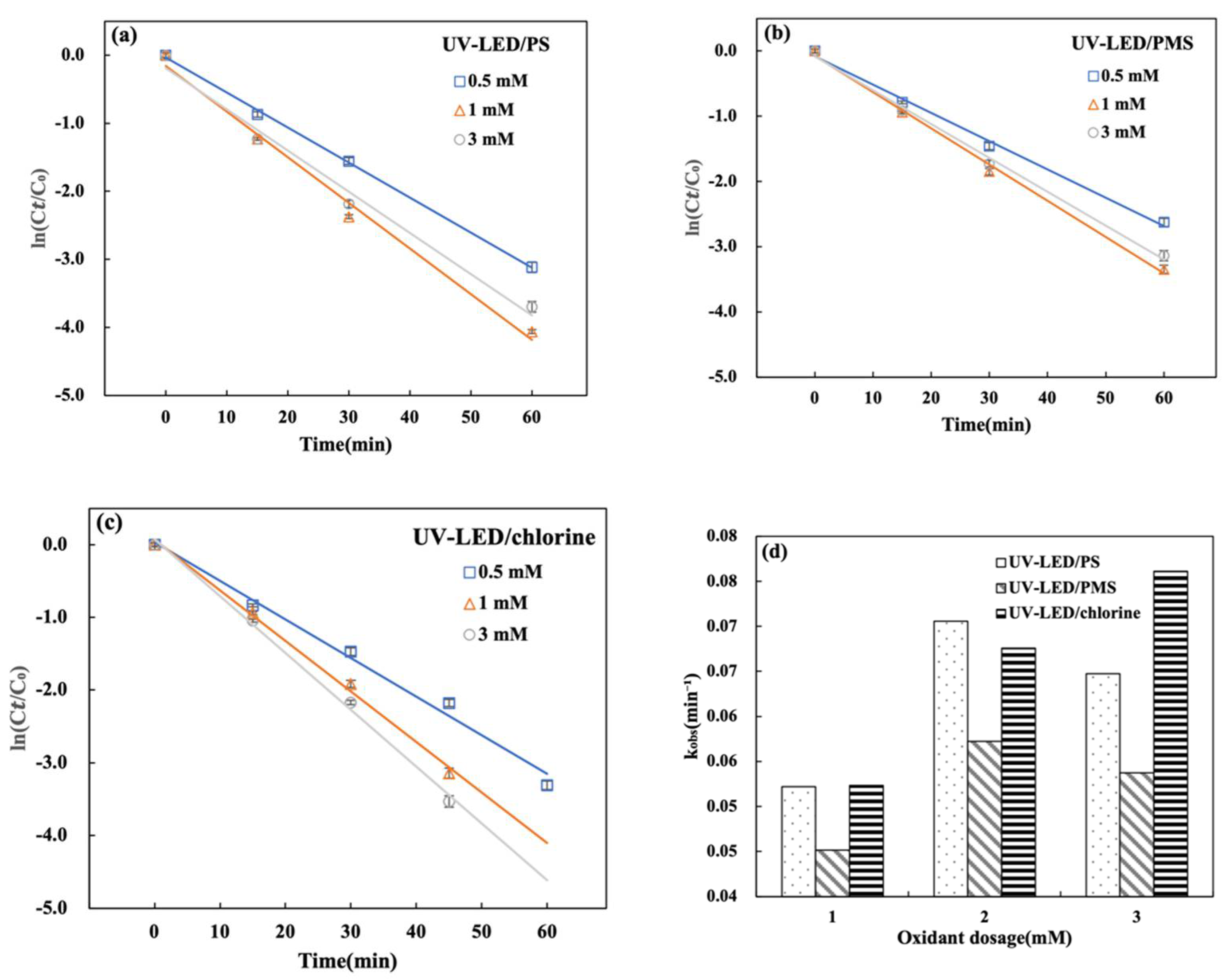 Water 13 03035 g004 Water 13 03035 g004