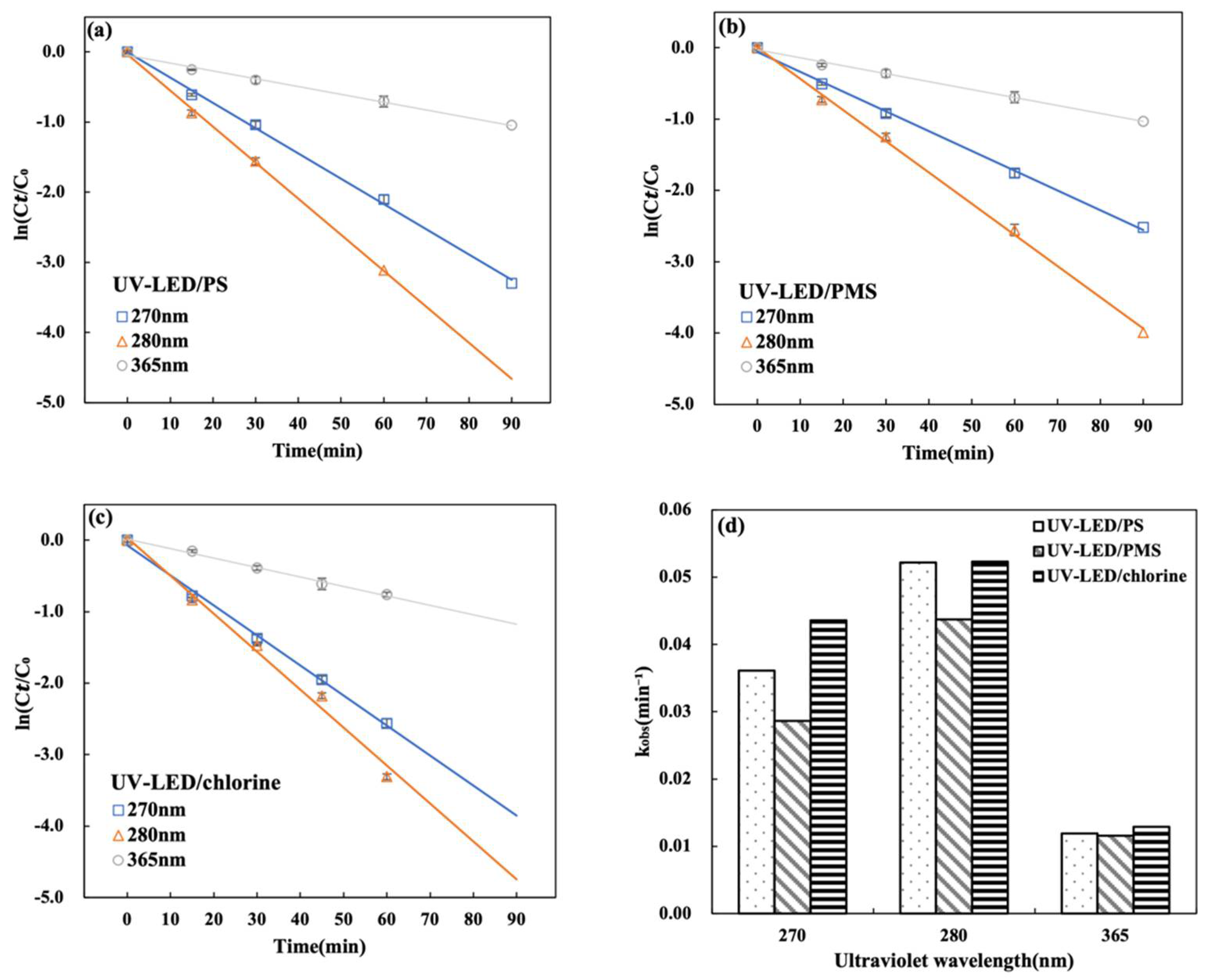 Water 13 03035 g005 Water 13 03035 g005