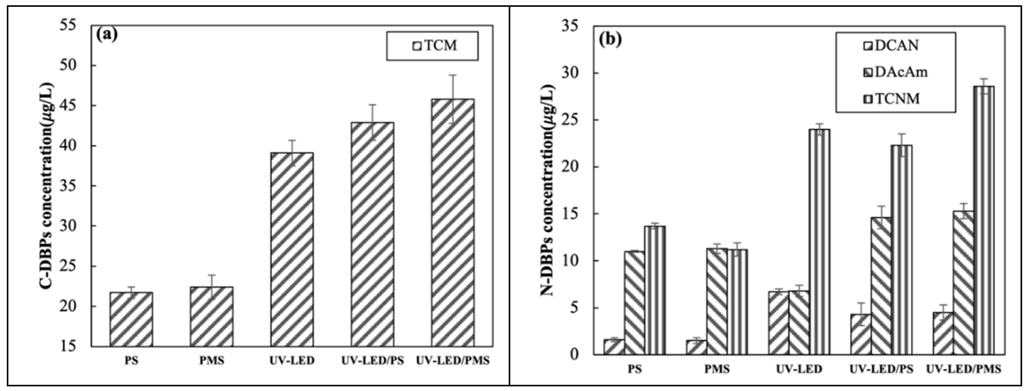 Water 13 03035 g006 Water 13 03035 g006