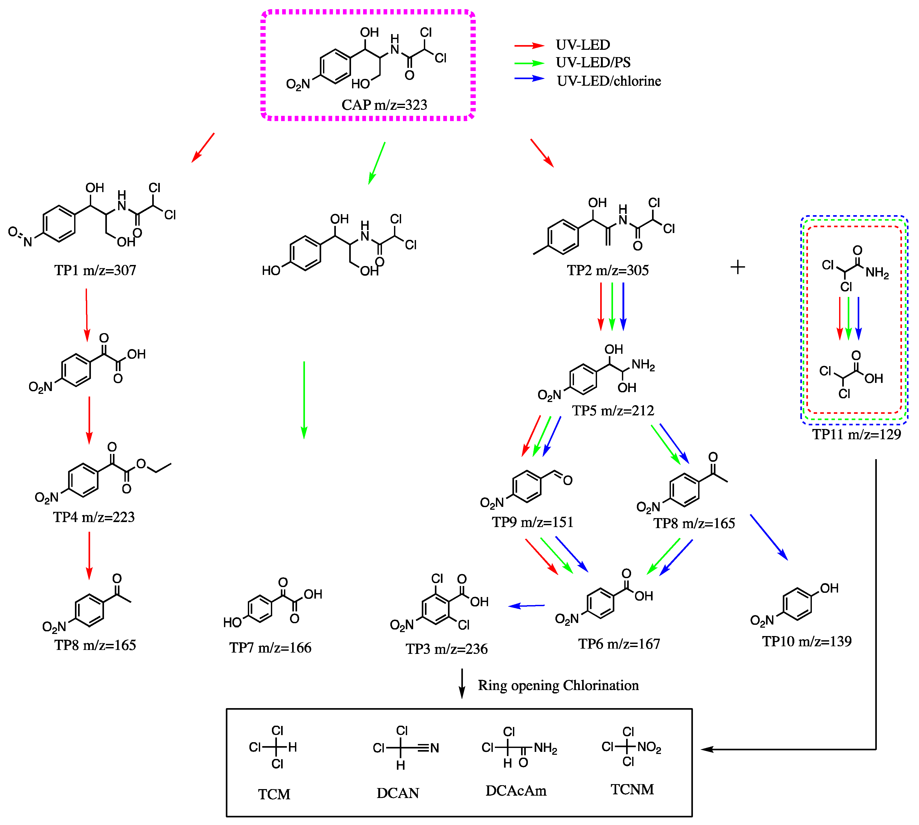 Water 13 03035 sch001 Water 13 03035 sch001