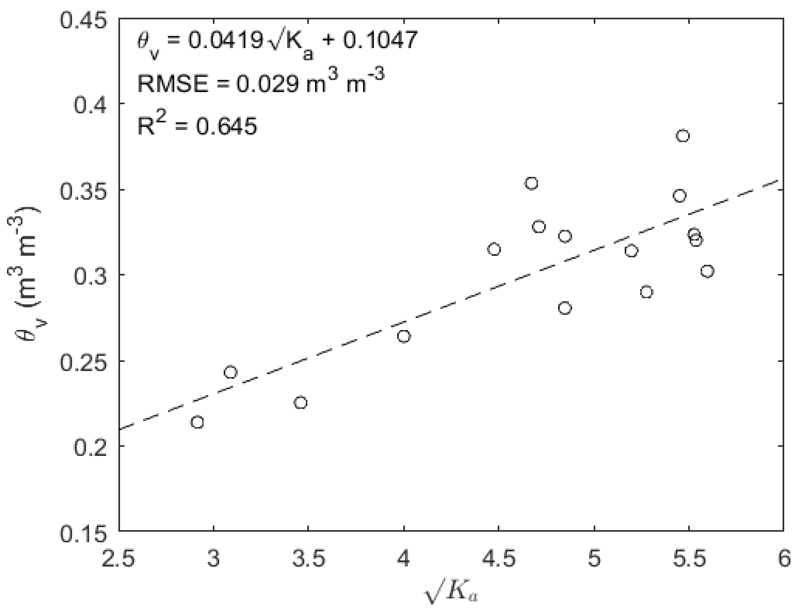 Water 13 03038 g002 550