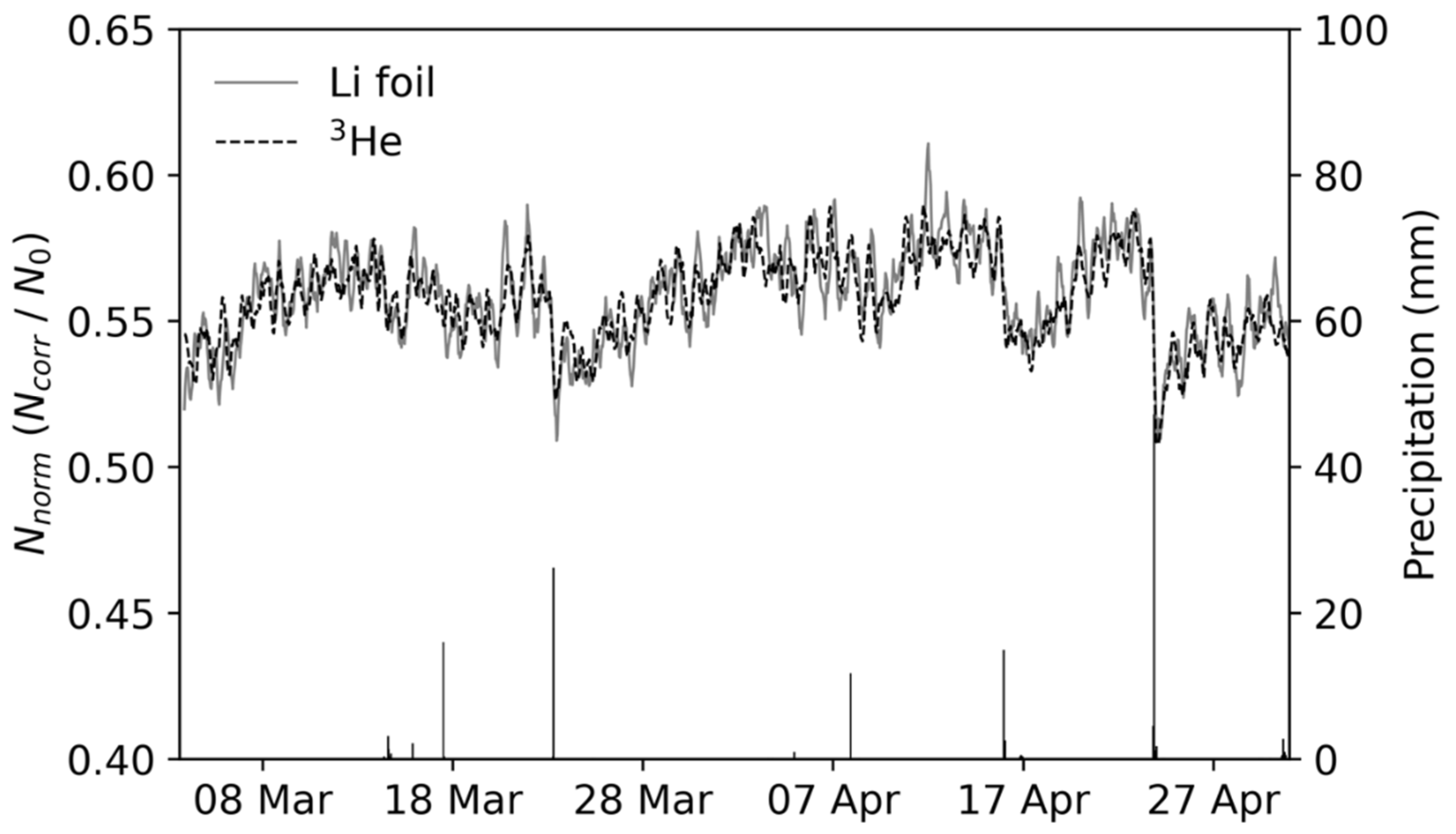 Water 13 03038 g005 550