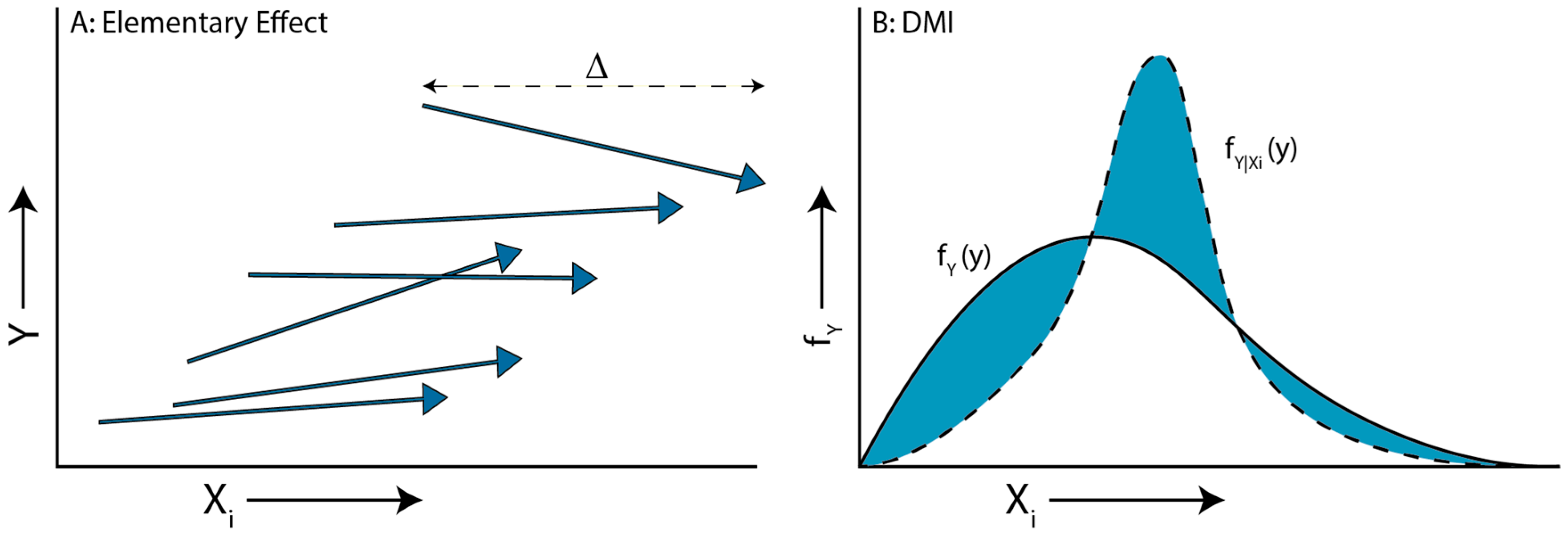 Water 13 03041 g004 Water 13 03041 g004