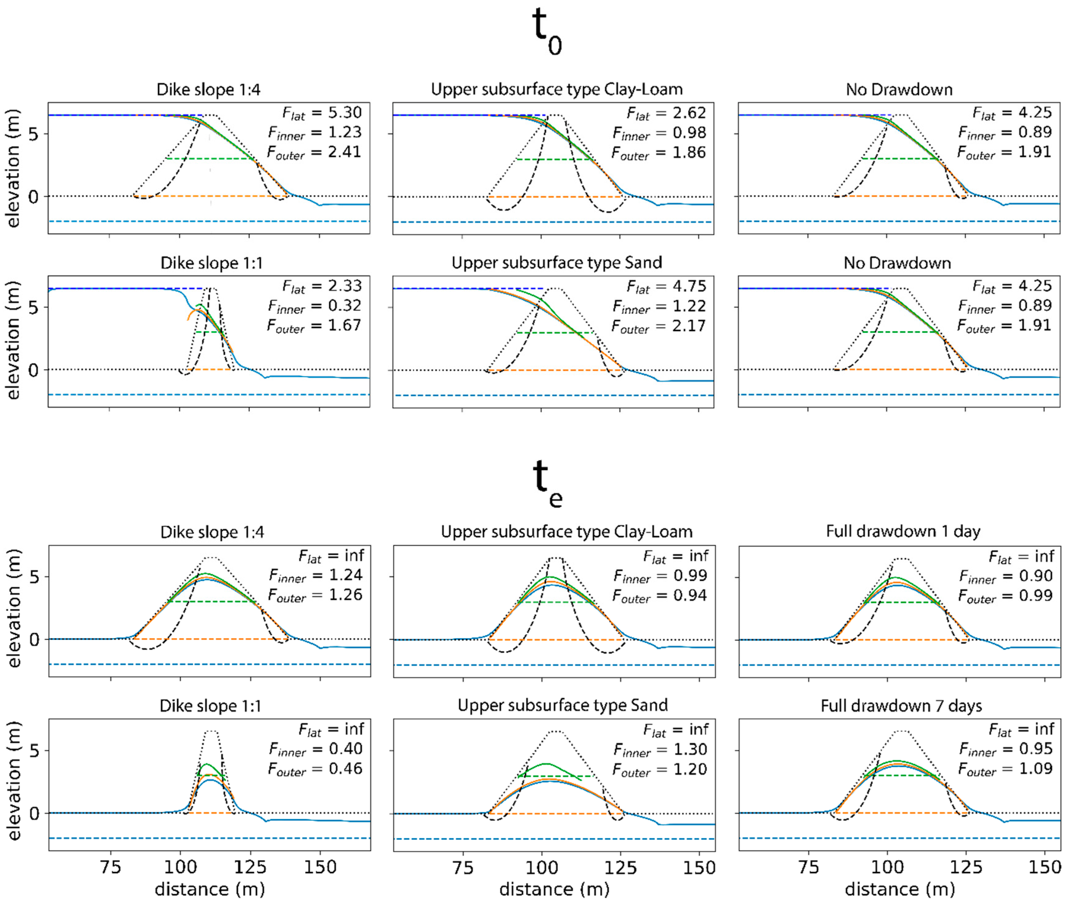 Water 13 03041 g005 Water 13 03041 g005
