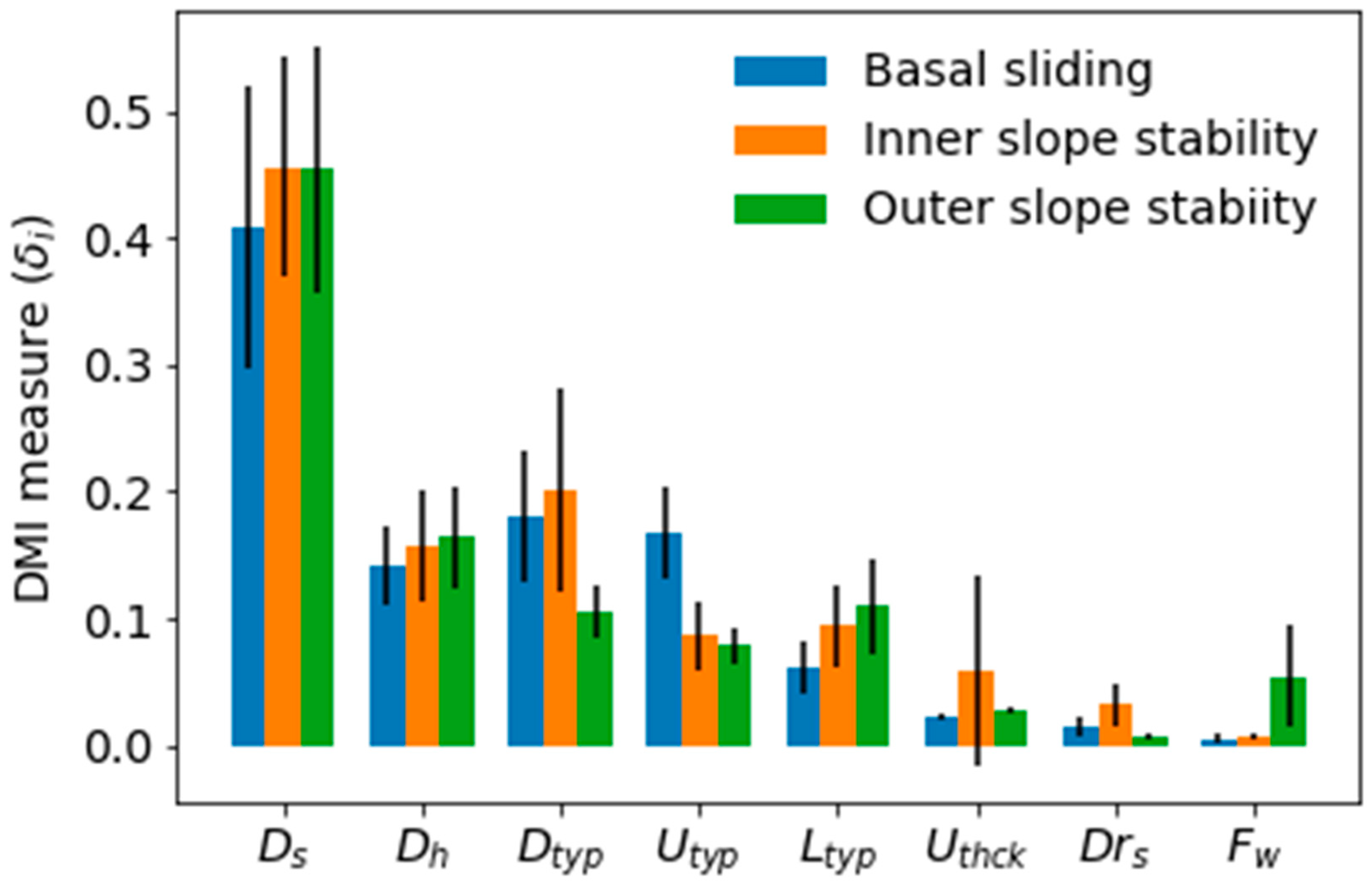 Water 13 03041 g007 Water 13 03041 g007