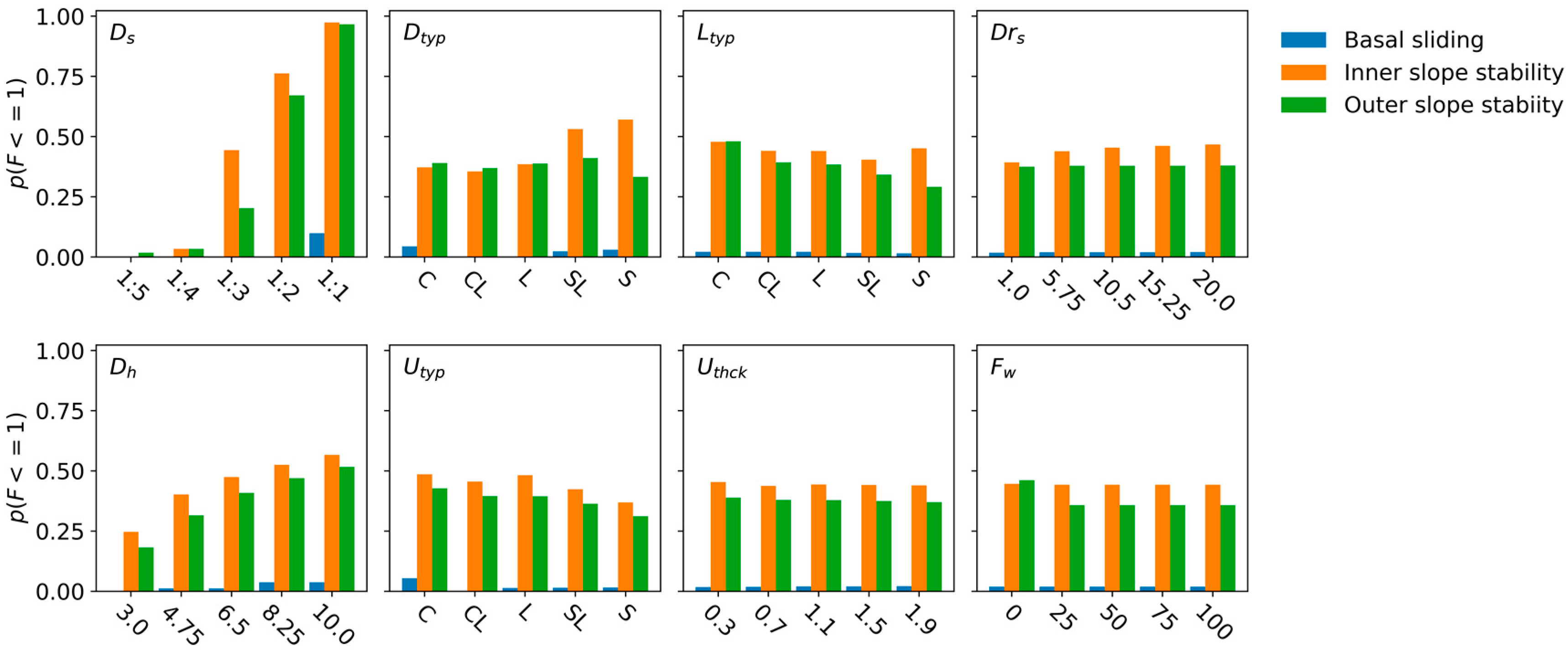 Water 13 03041 g008 Water 13 03041 g008