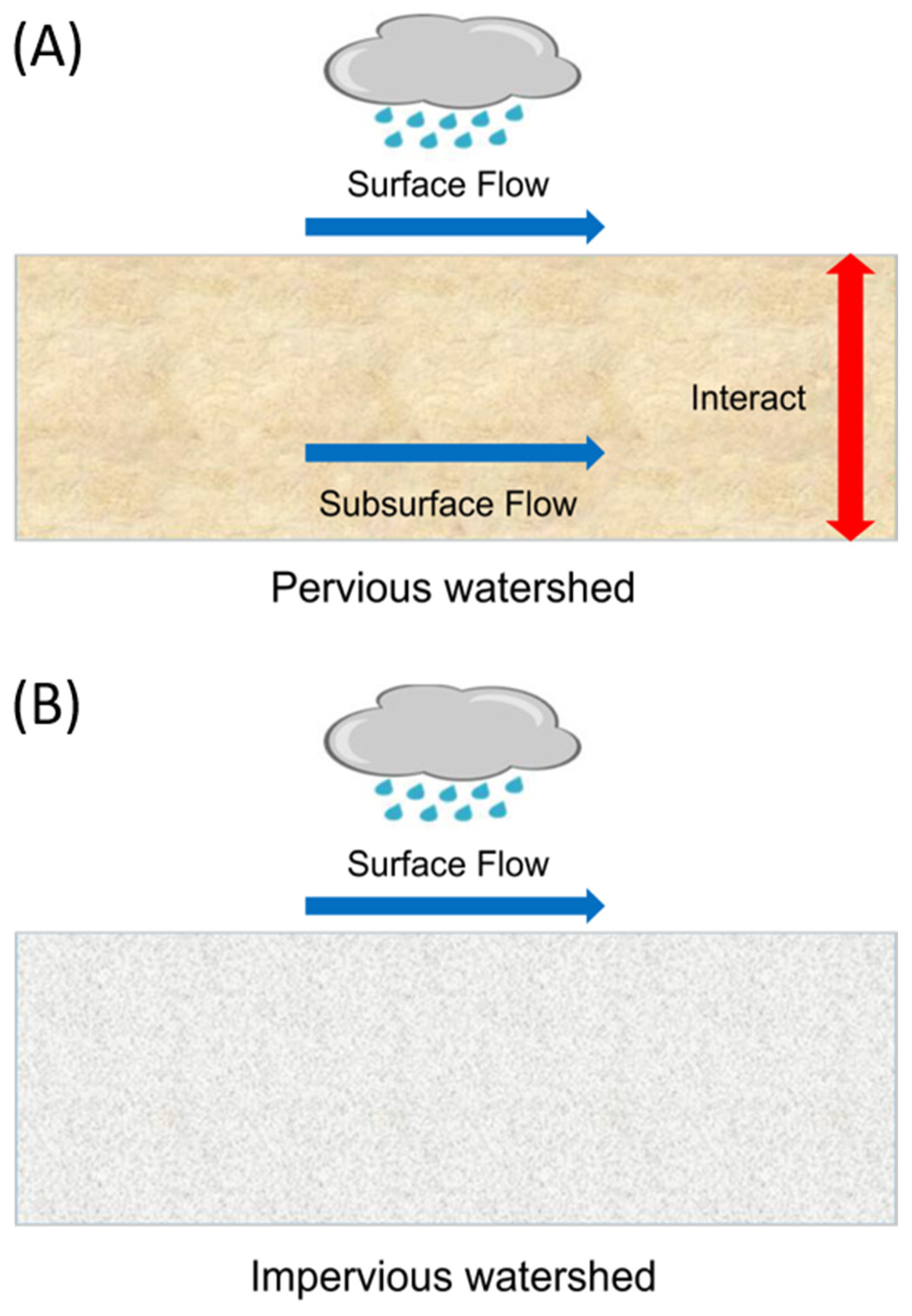 Water 13 03044 g002 550