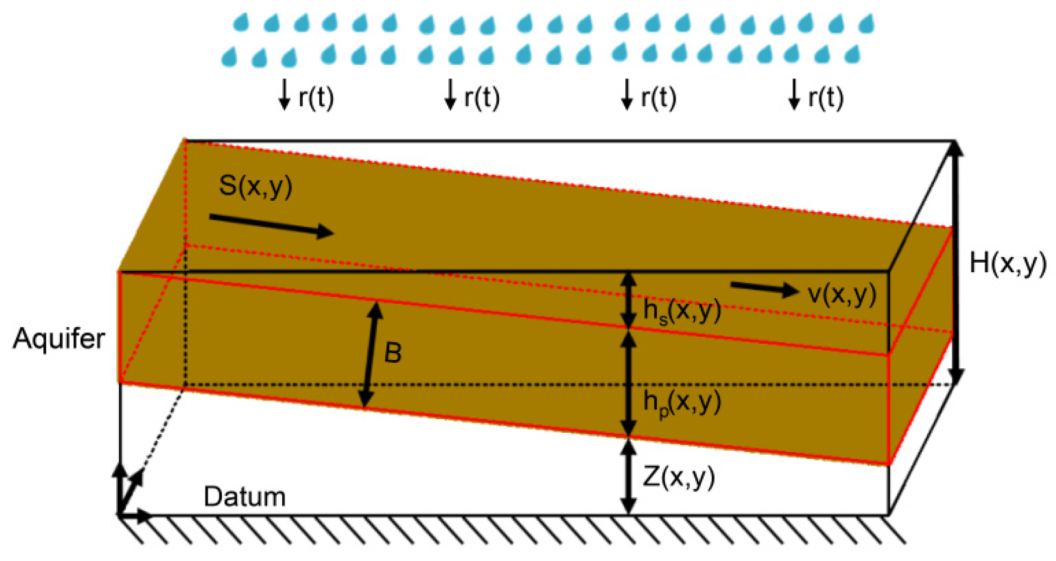 Water 13 03044 g003 550