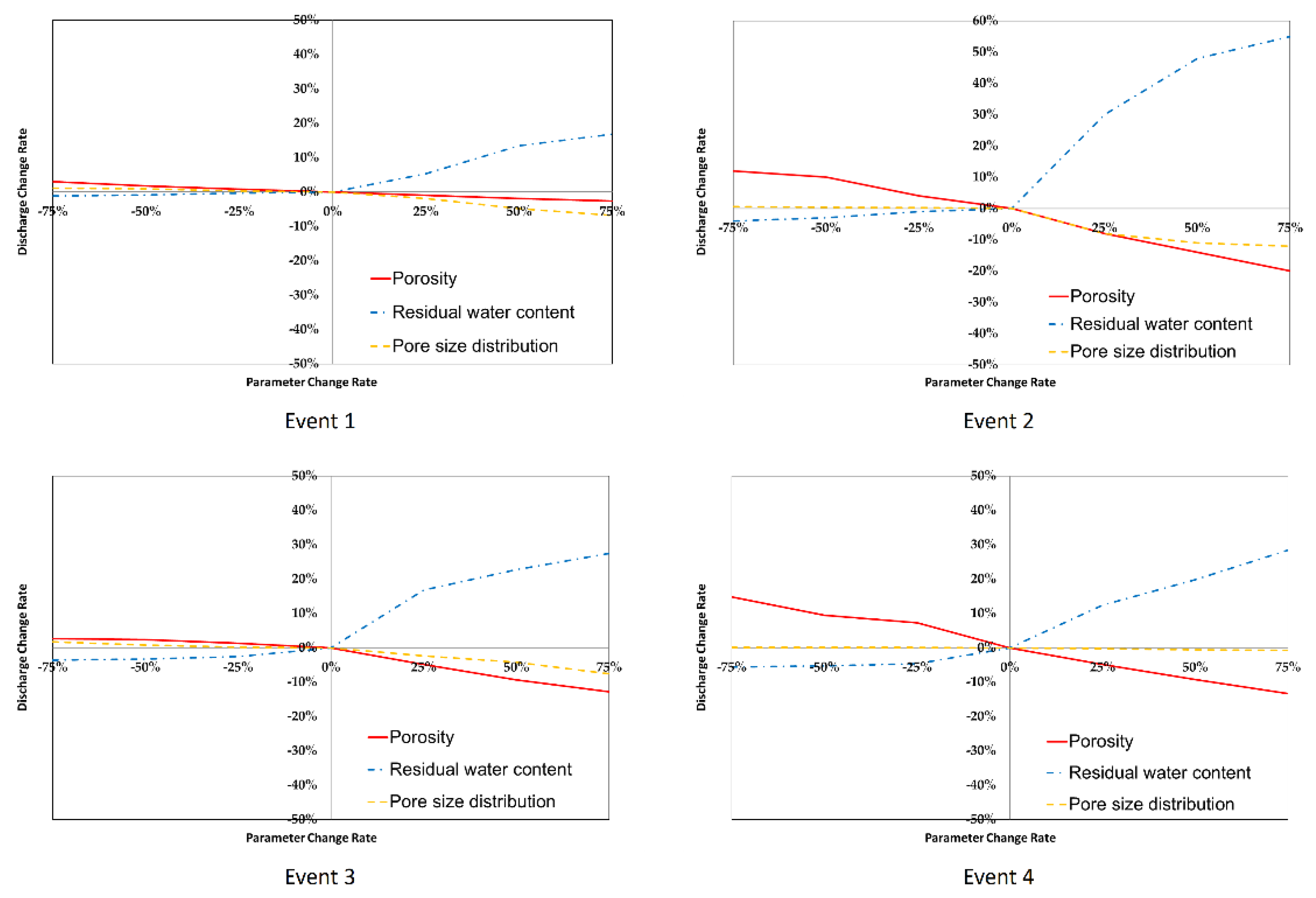 Water 13 03044 g014 550