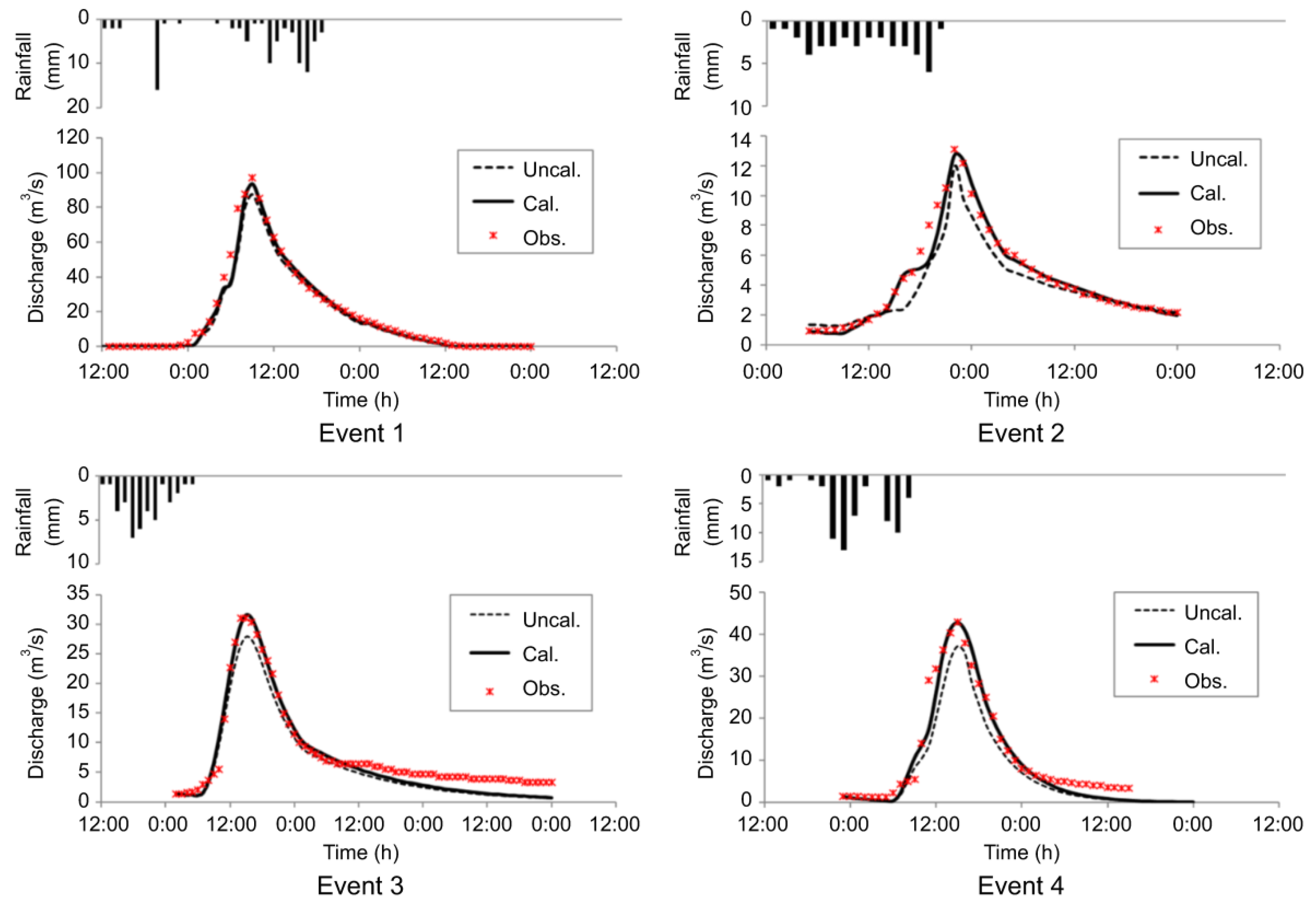 Water 13 03044 g015 550