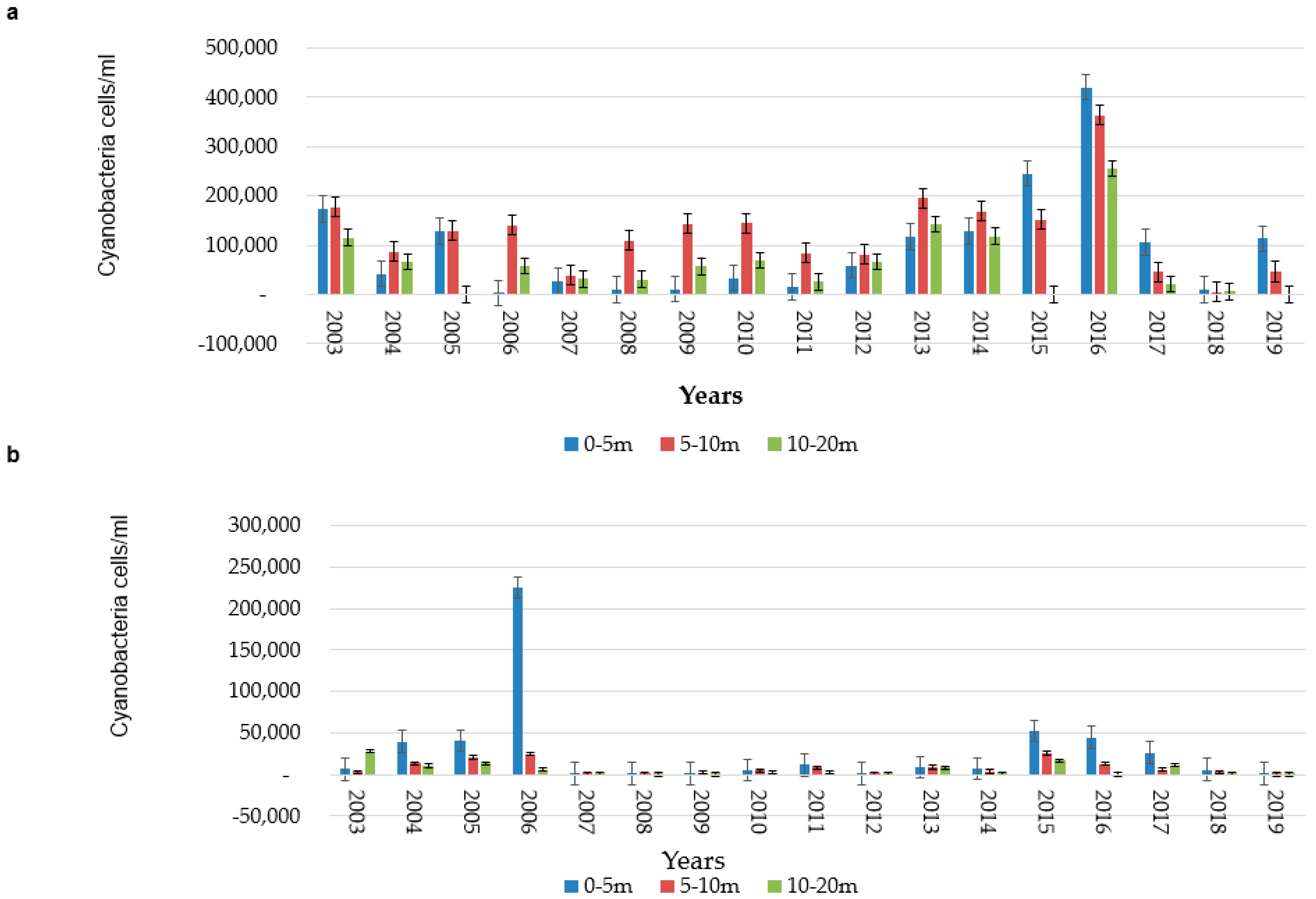 Water 13 03045 g003 Water 13 03045 g003